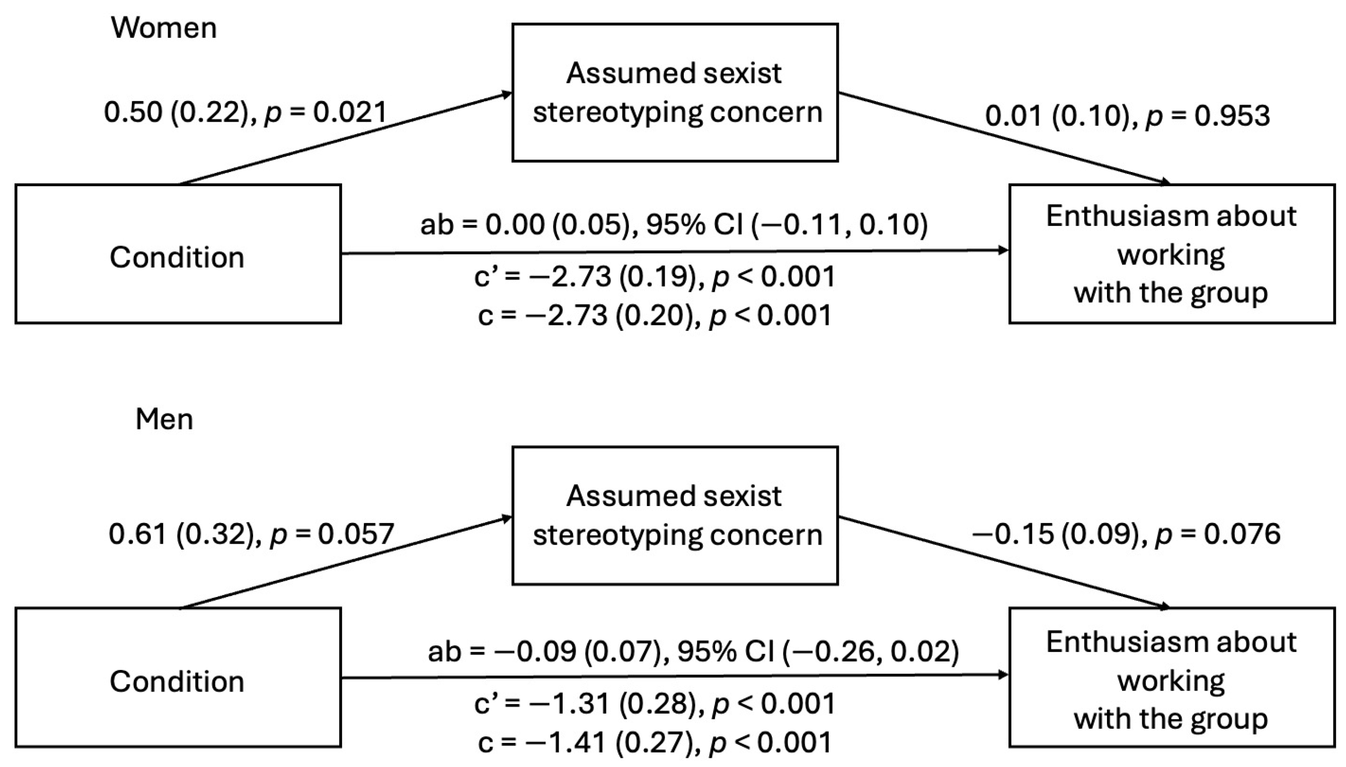 Behavsci 15 00215 g007