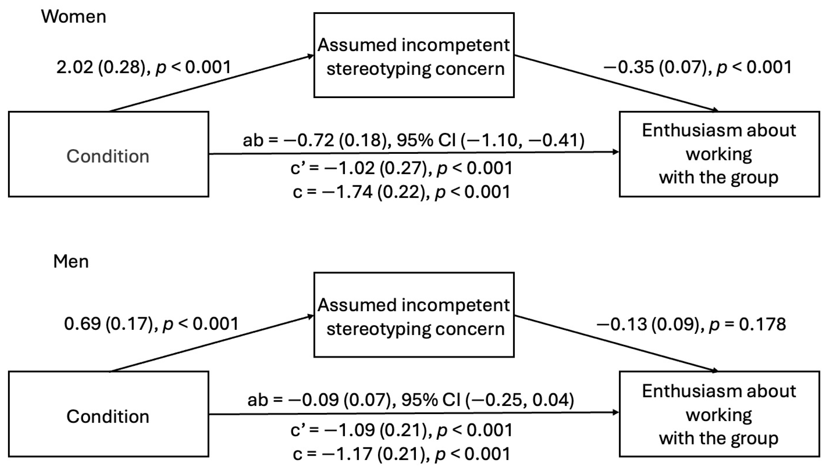 Behavsci 15 00215 g008