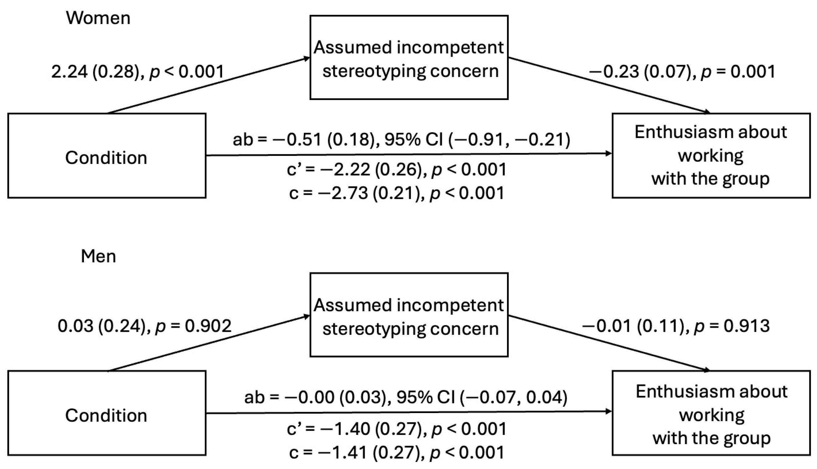 Behavsci 15 00215 g009