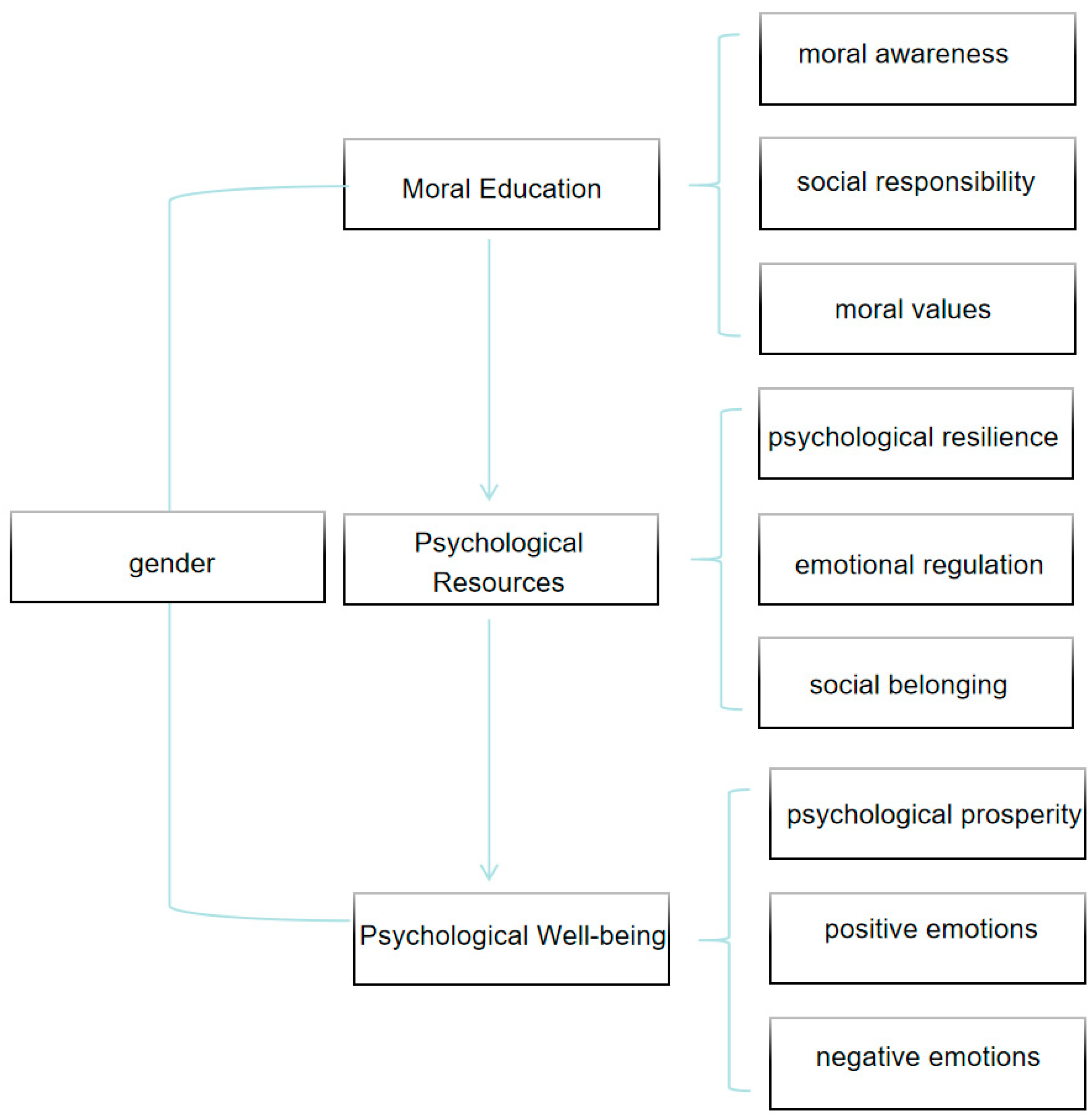 Behavsci 15 00217 g001