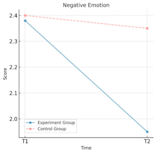 The Long-Term Impact of Moral Education on College Students ...