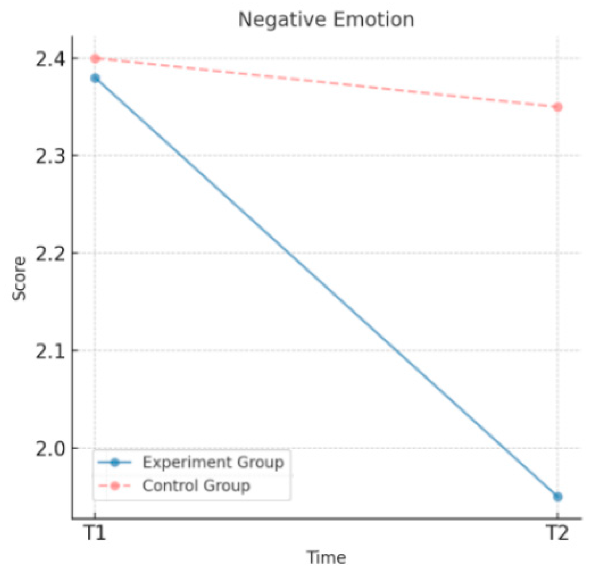 Behavsci 15 00217 g004