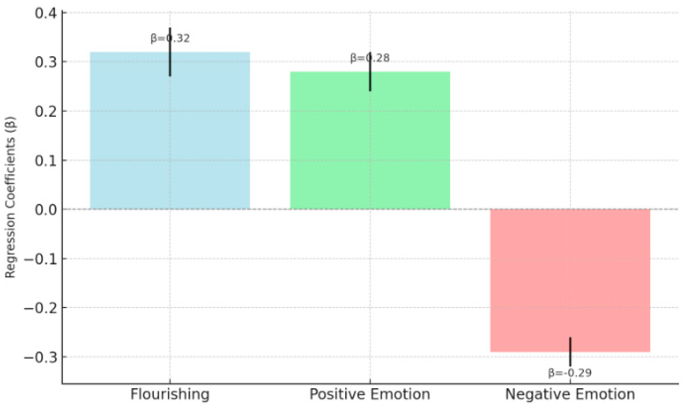 Behavsci 15 00217 g005