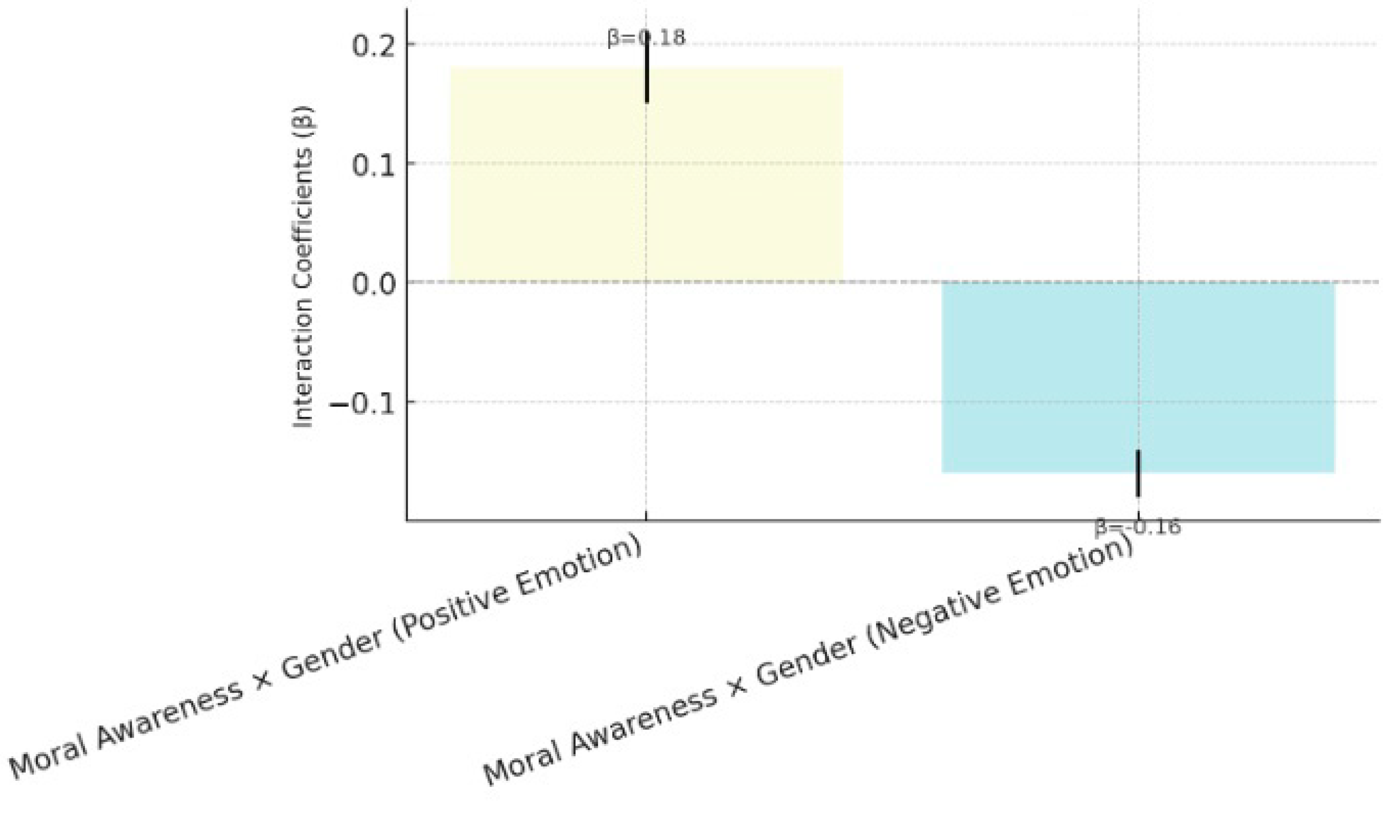 Behavsci 15 00217 g008