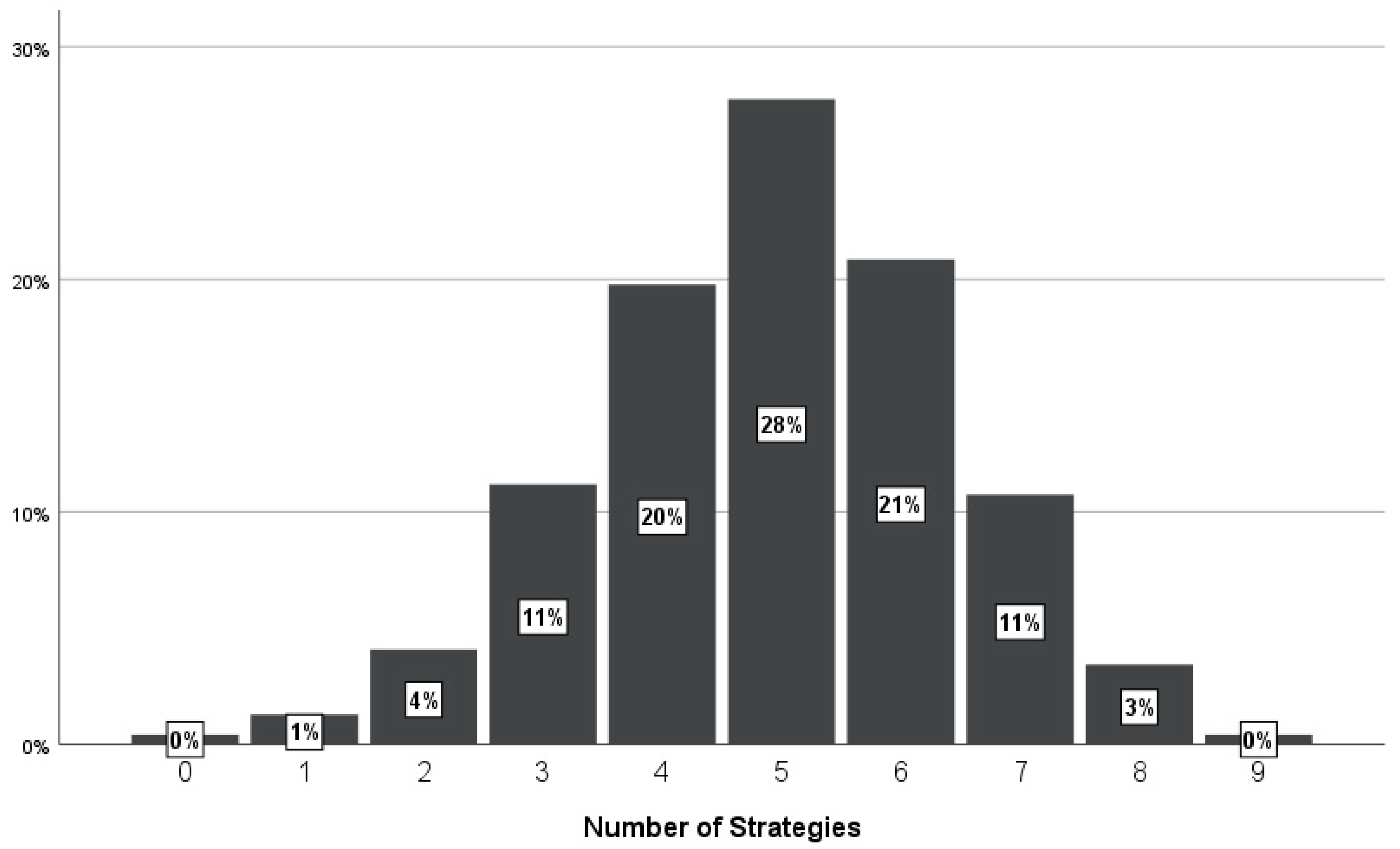 Behavsci 15 00218 g001
