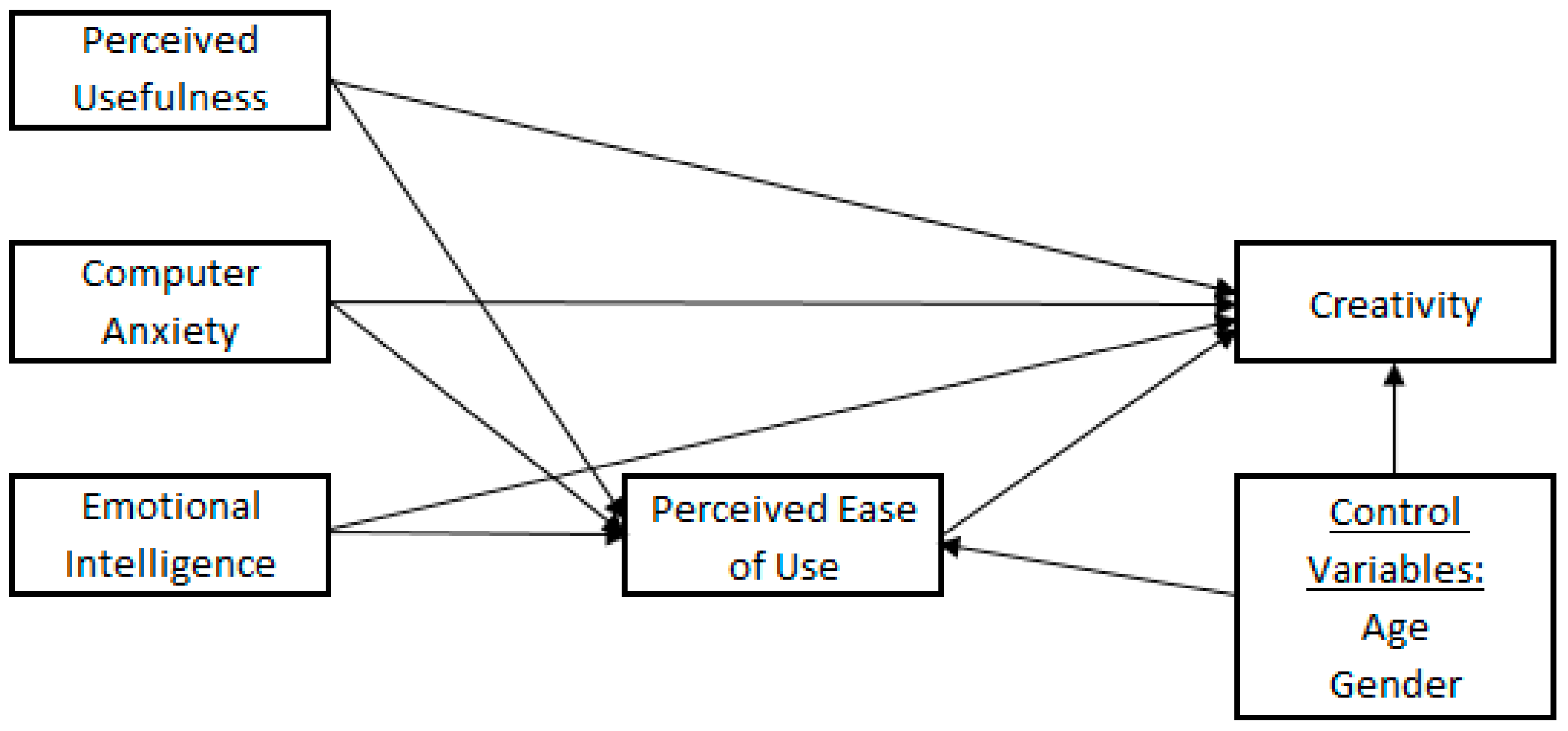 Behavsci 15 00221 g001