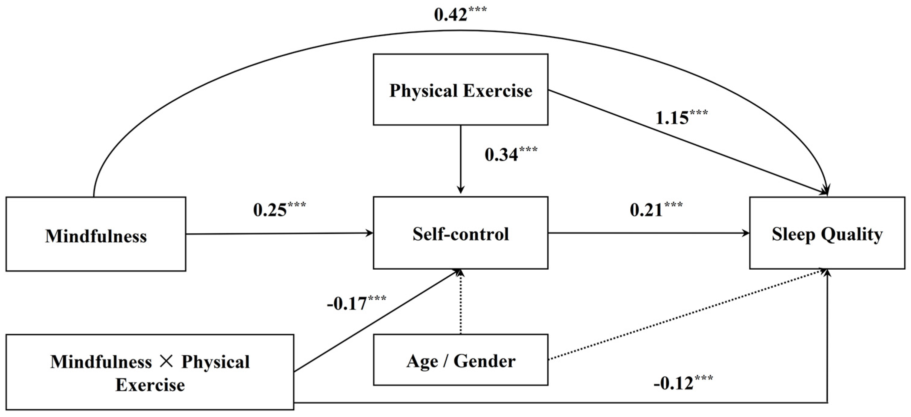 Behavsci 15 00232 g002