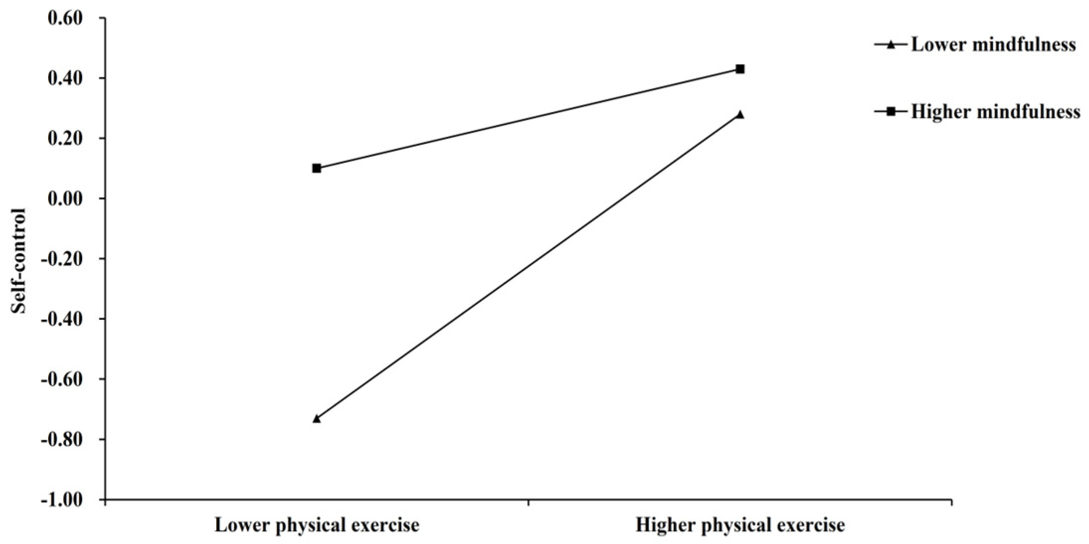 Behavsci 15 00232 g003