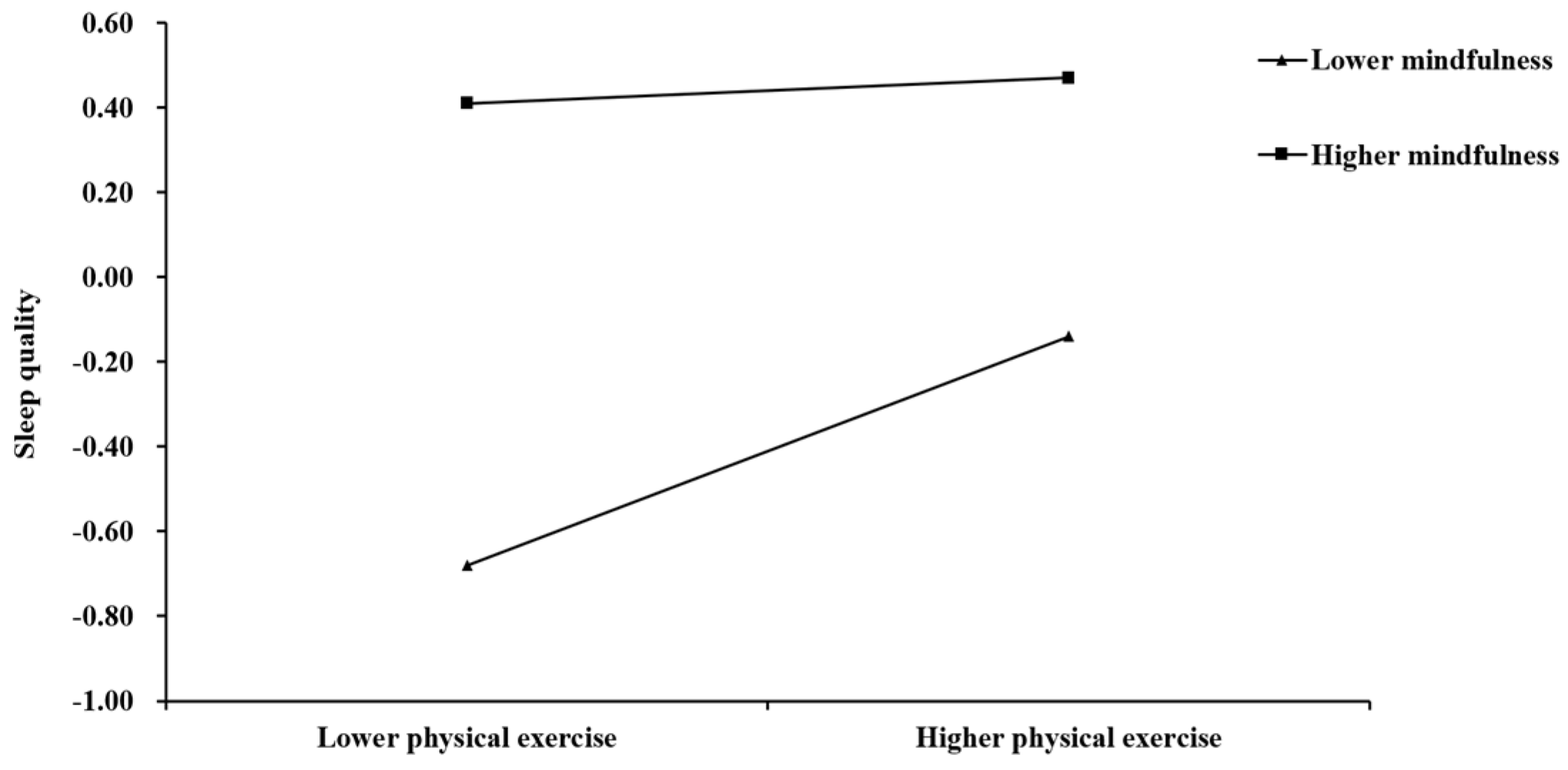 Behavsci 15 00232 g004