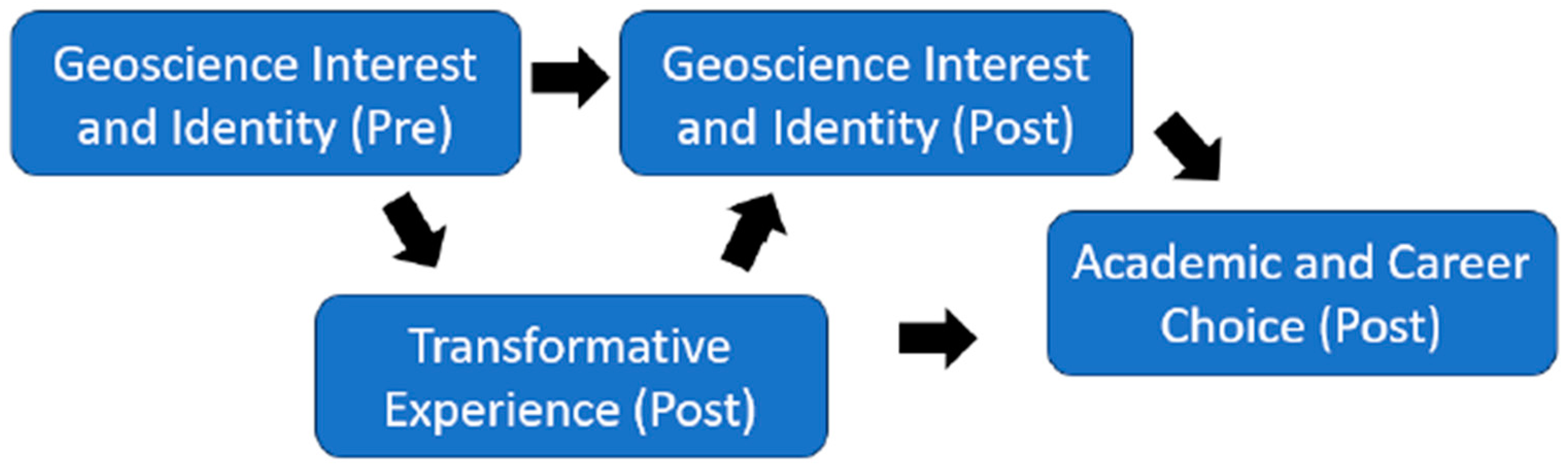 Behavsci 15 00233 g001