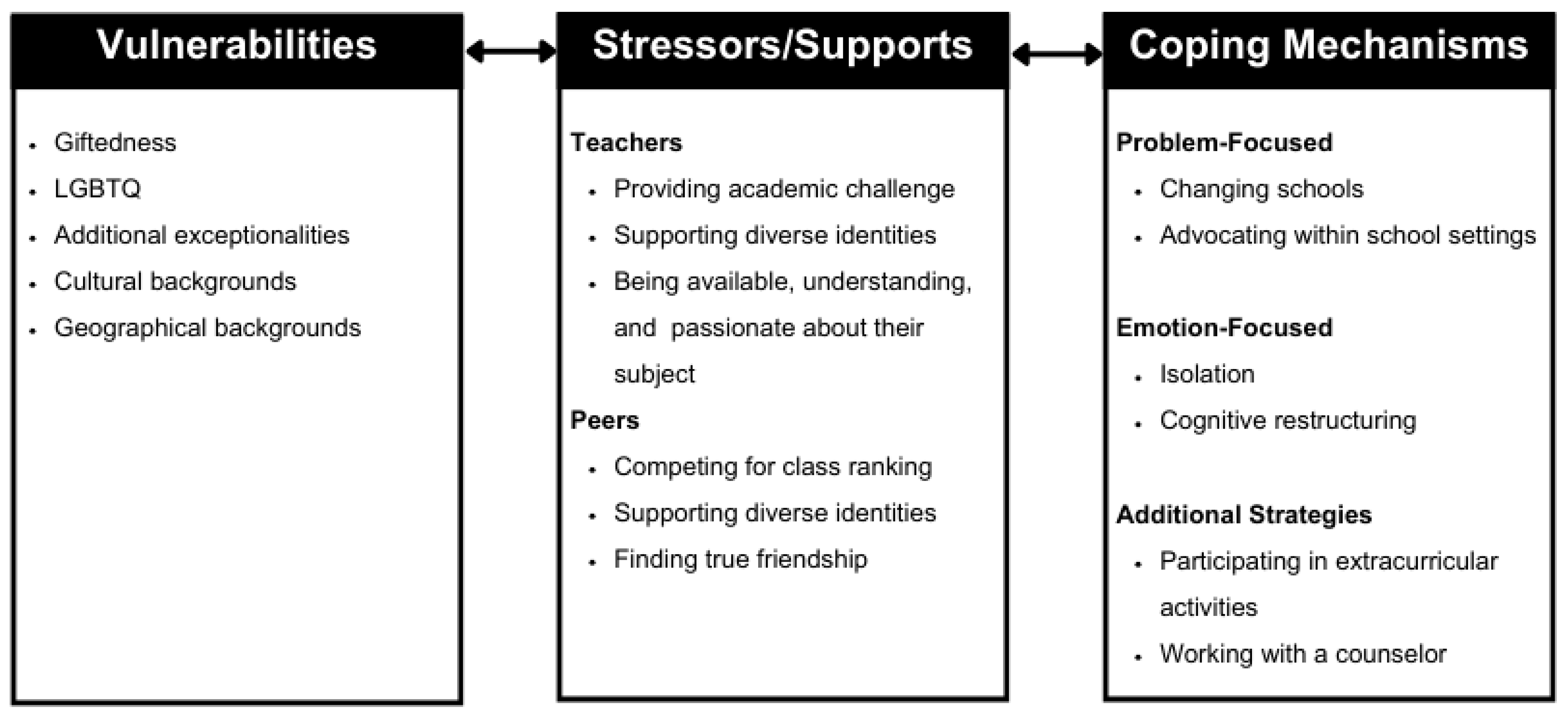 Behavsci 15 00235 g001