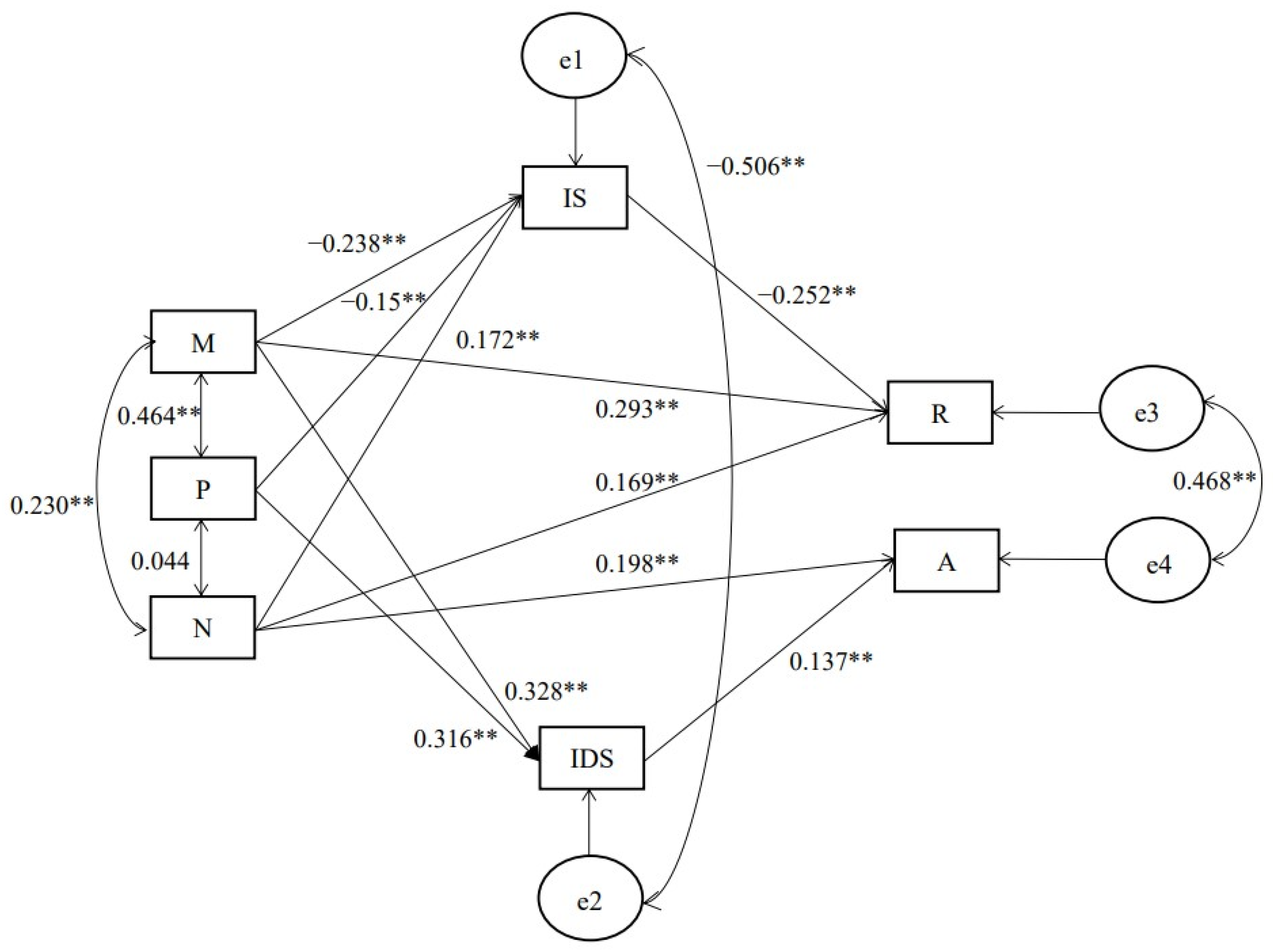 Behavsci 15 00237 g001 Behavsci 15 00237 g001