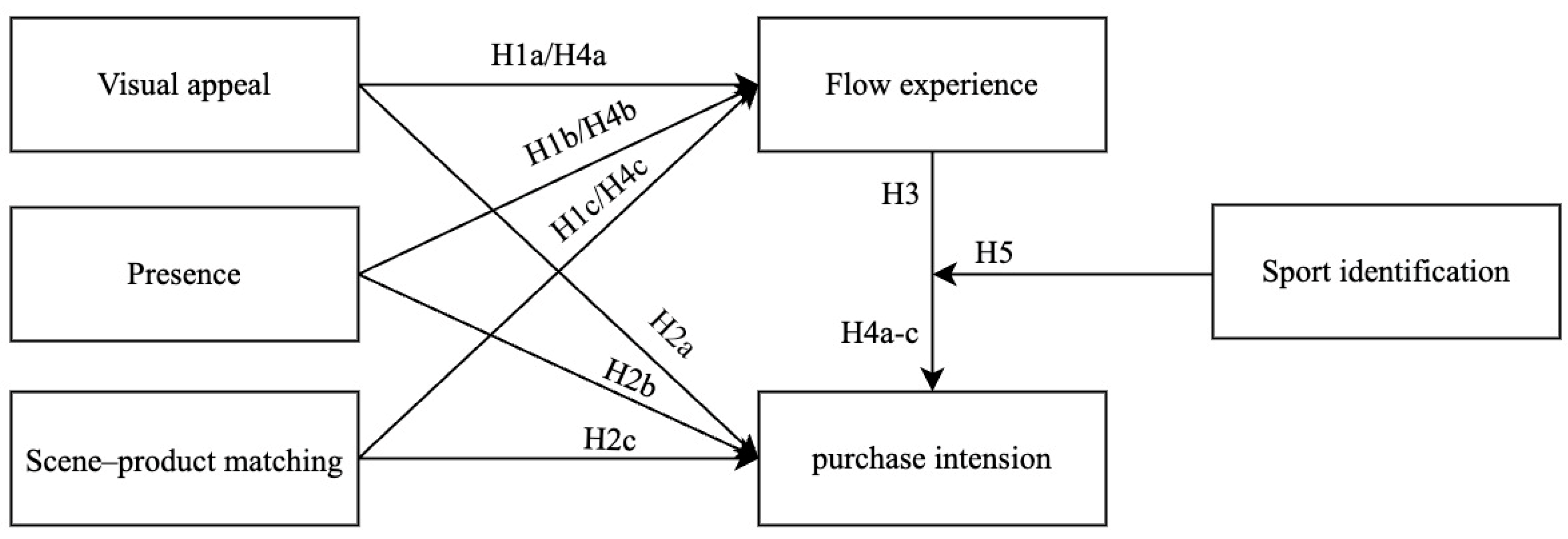 Behavsci 15 00238 g001