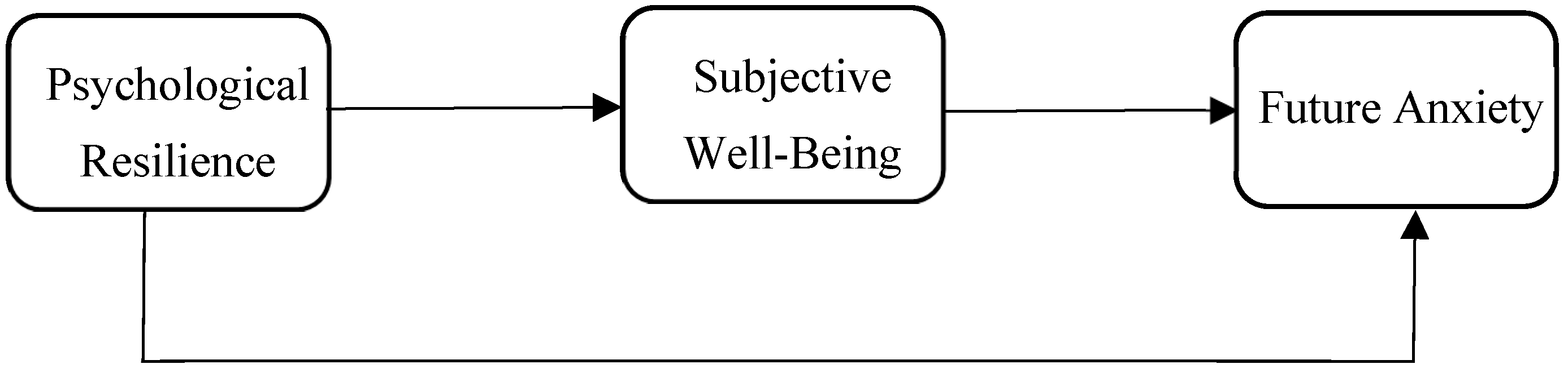 Behavsci 15 00244 g001