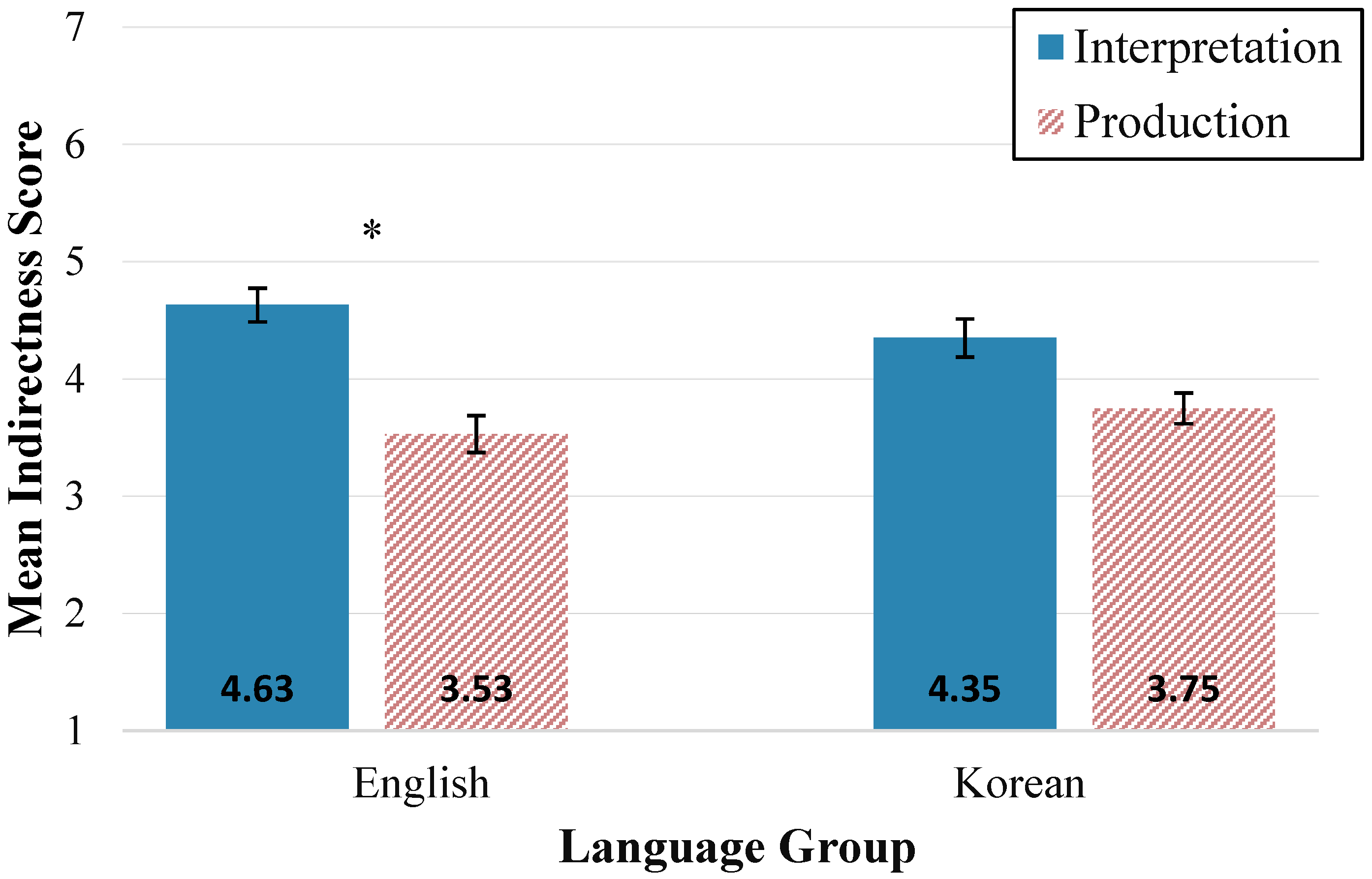 Behavsci 15 00252 g001
