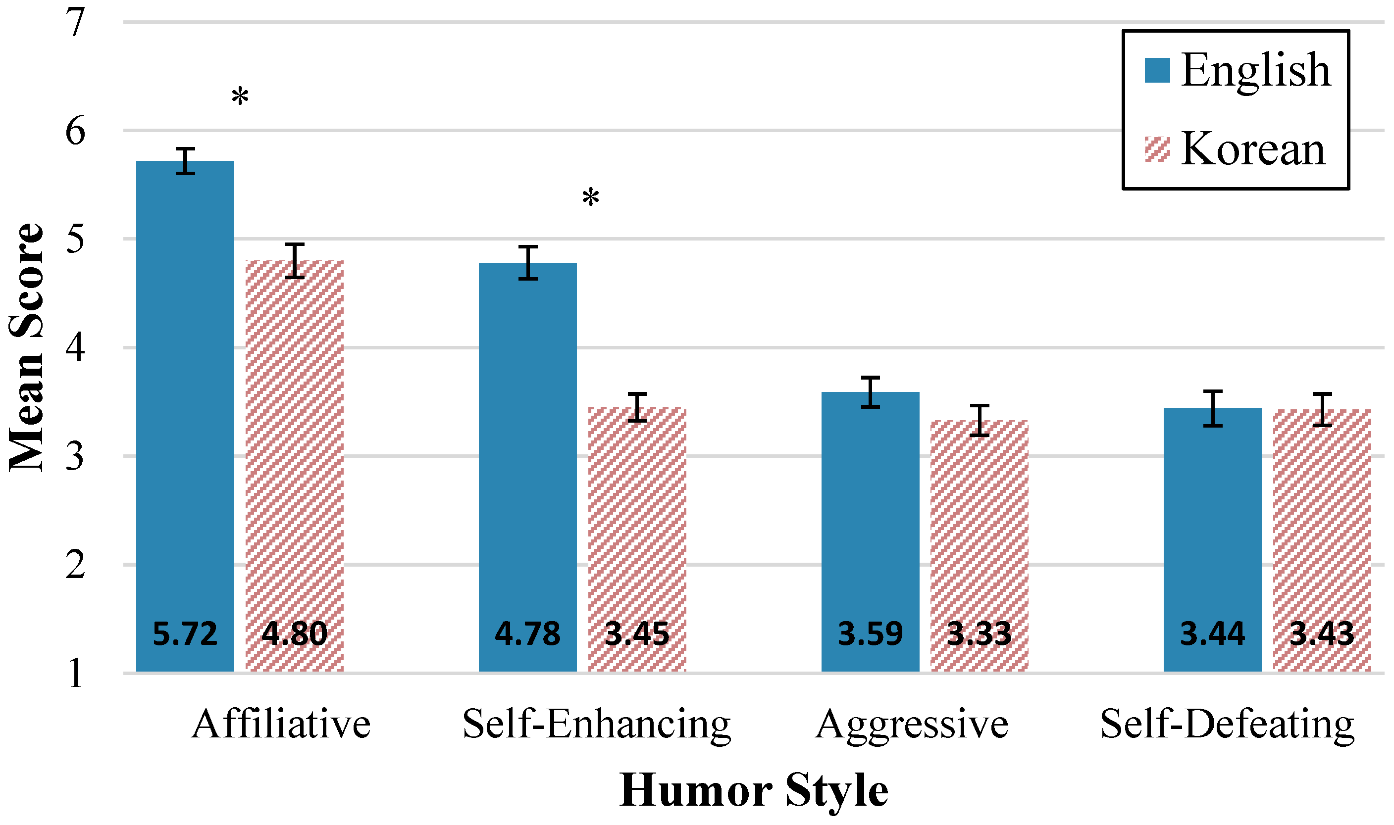 Behavsci 15 00252 g002