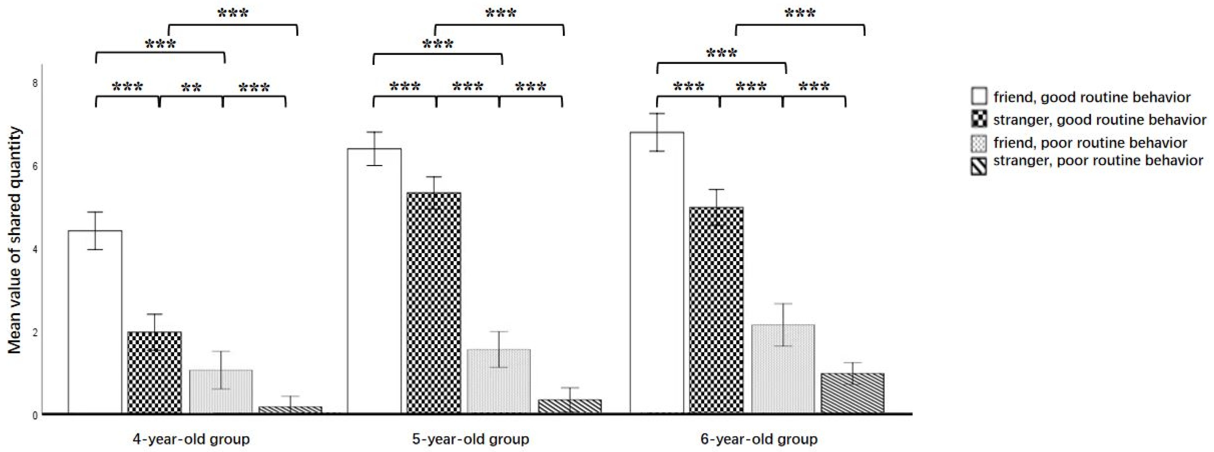 Behavsci 15 00254 g003