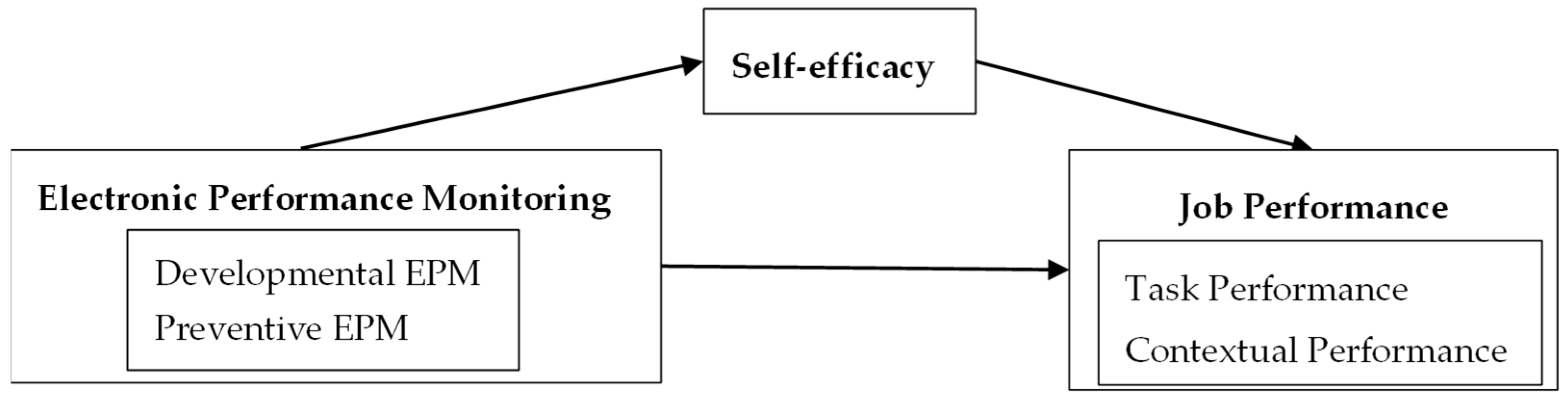 Behavsci 15 00256 g001