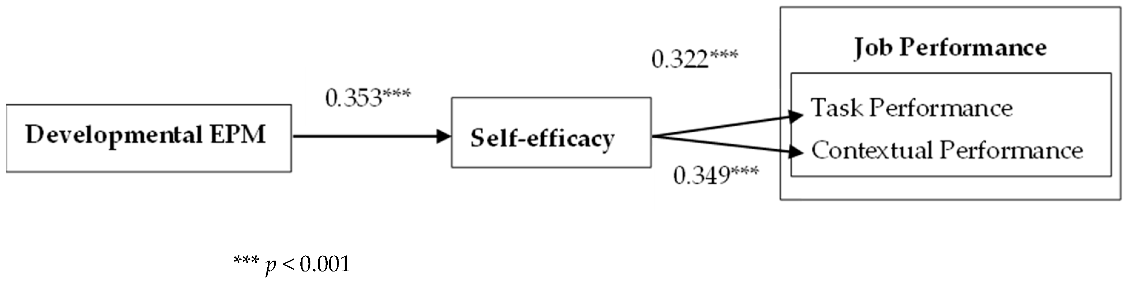 Behavsci 15 00256 g002