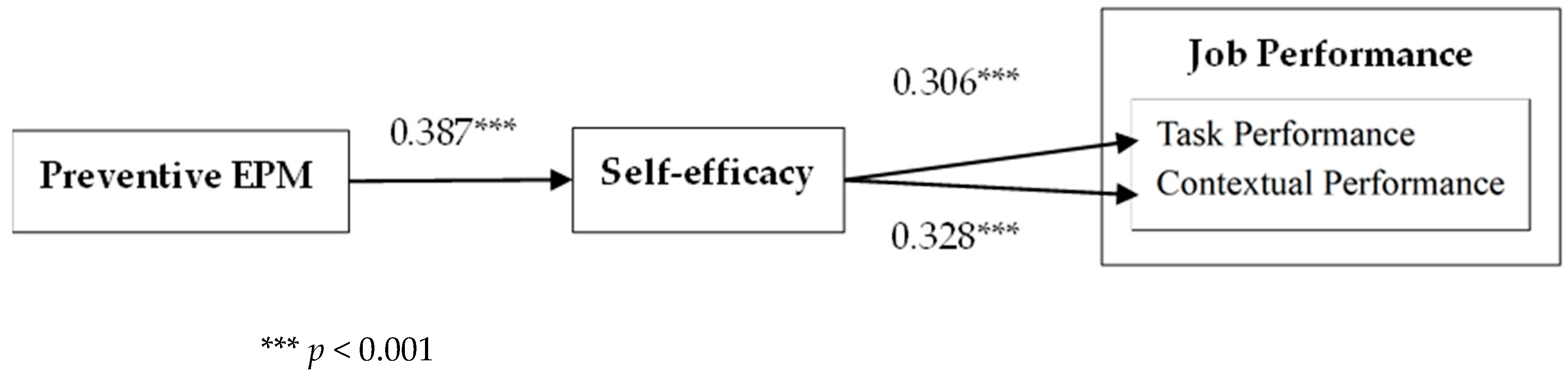 Behavsci 15 00256 g003