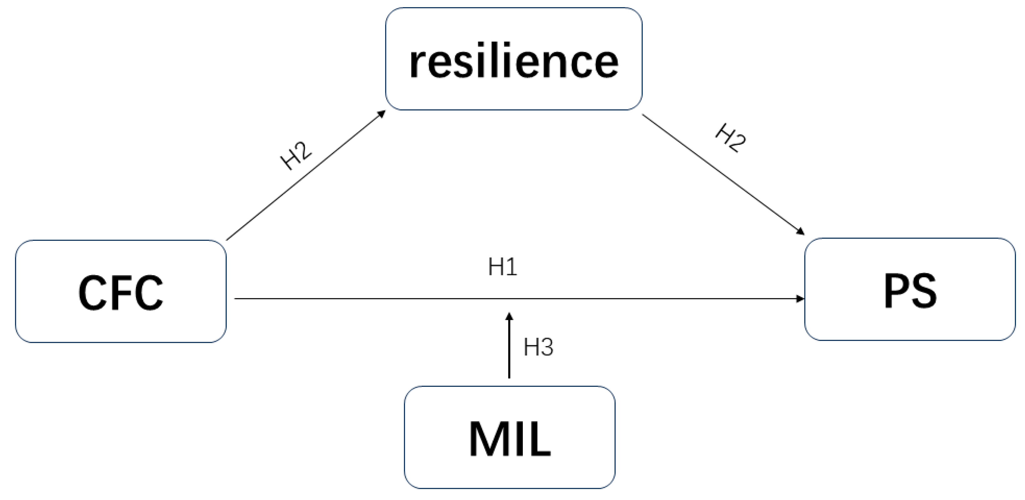 Behavsci 15 00258 g001