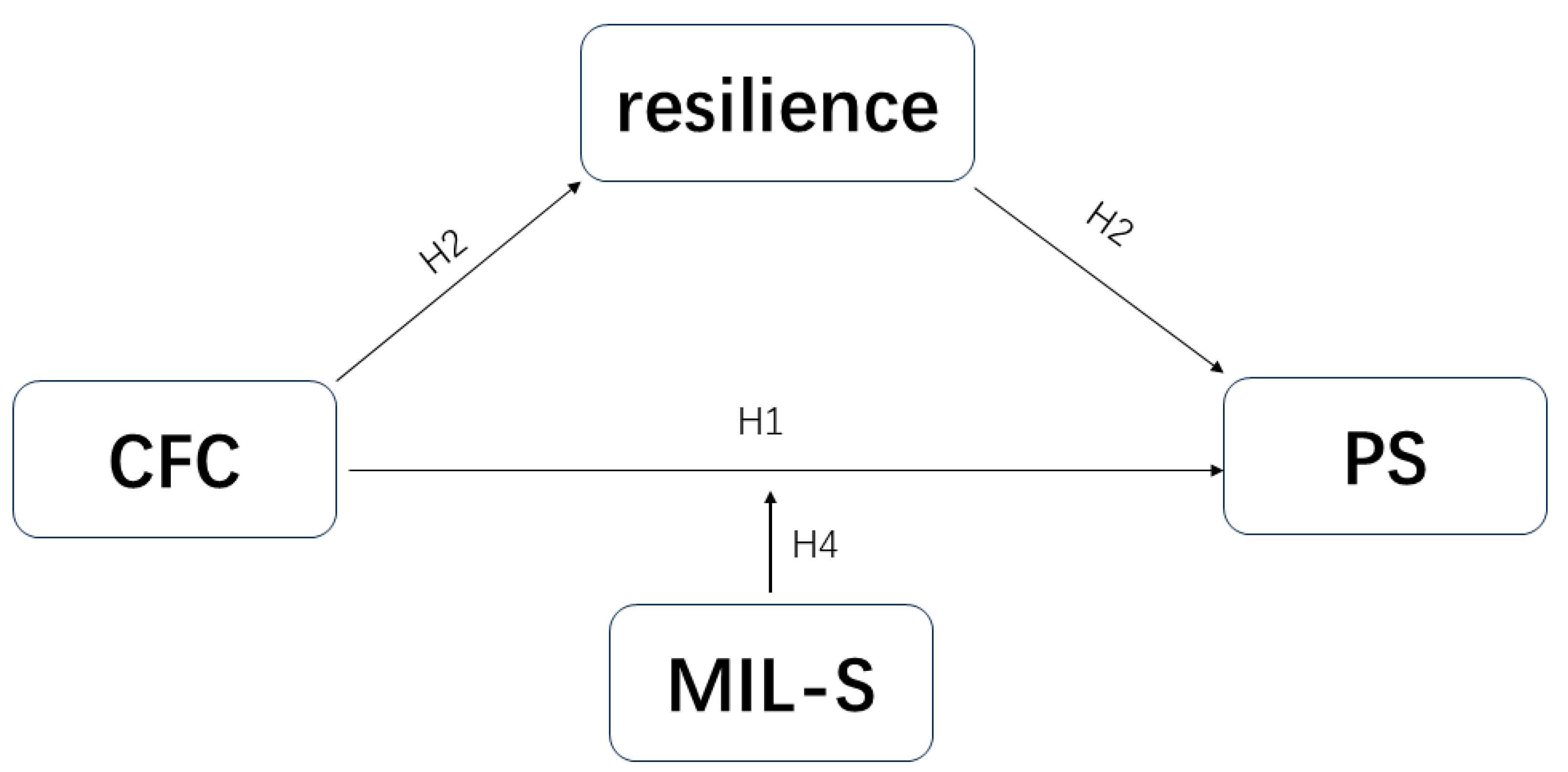 Behavsci 15 00258 g002