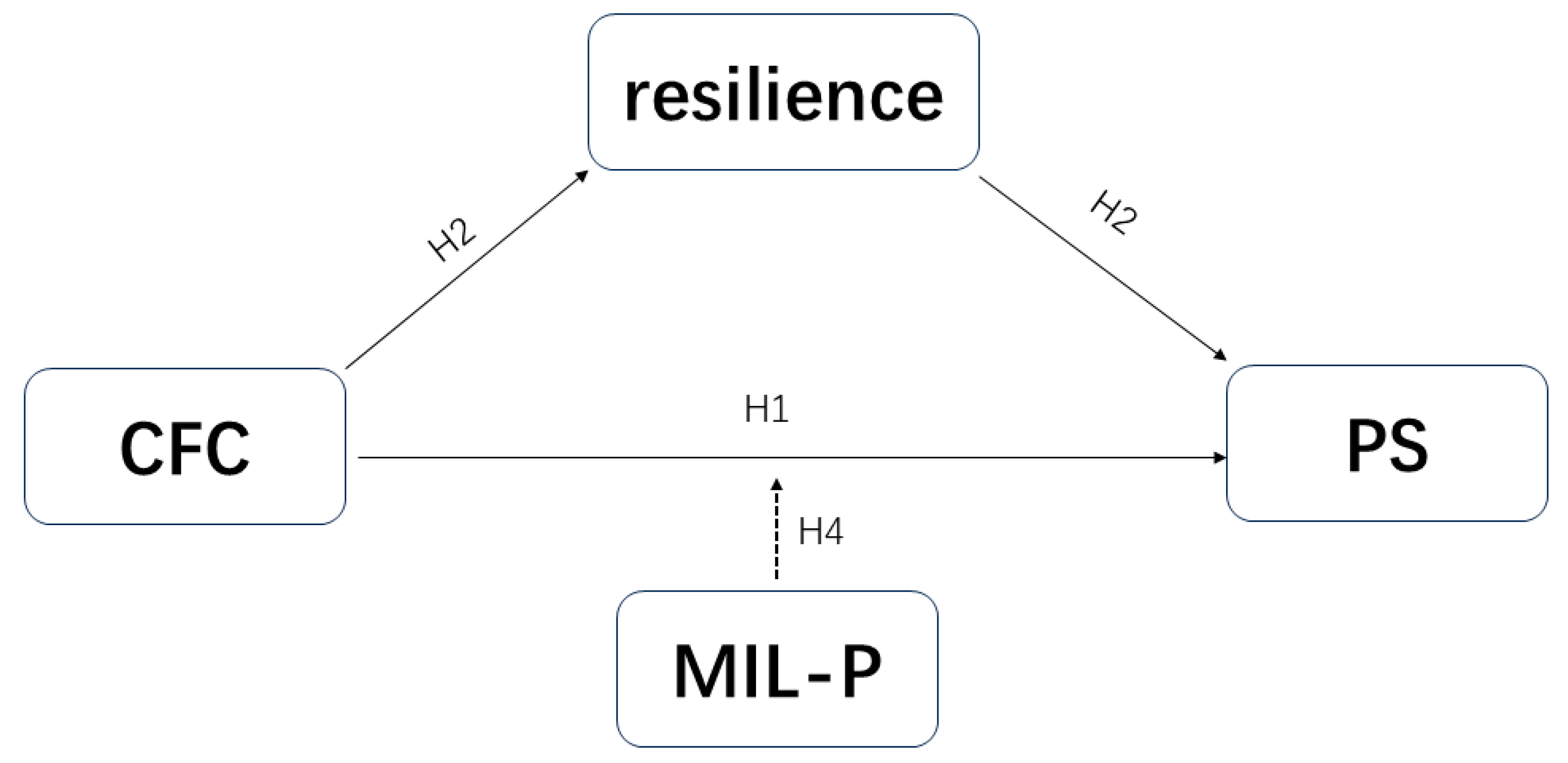 Behavsci 15 00258 g003
