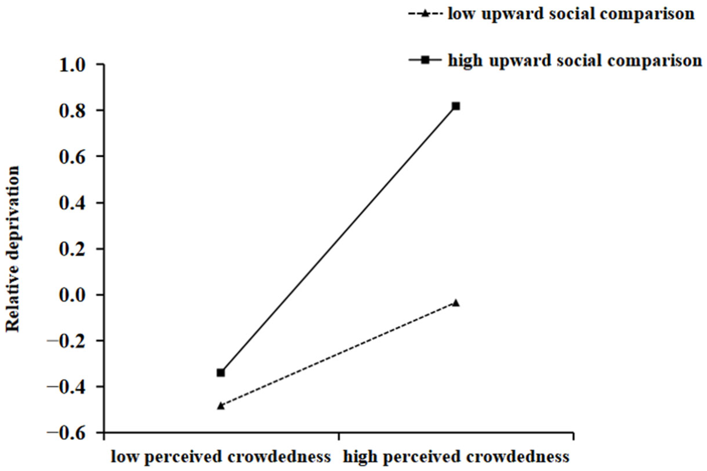 Behavsci 15 00259 g002