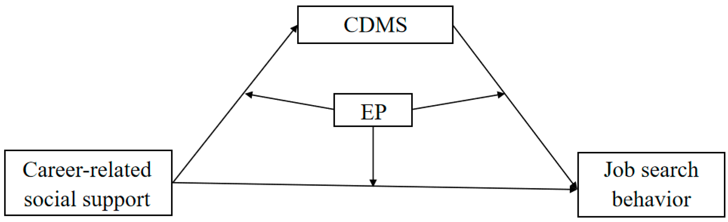 Behavsci 15 00260 g001