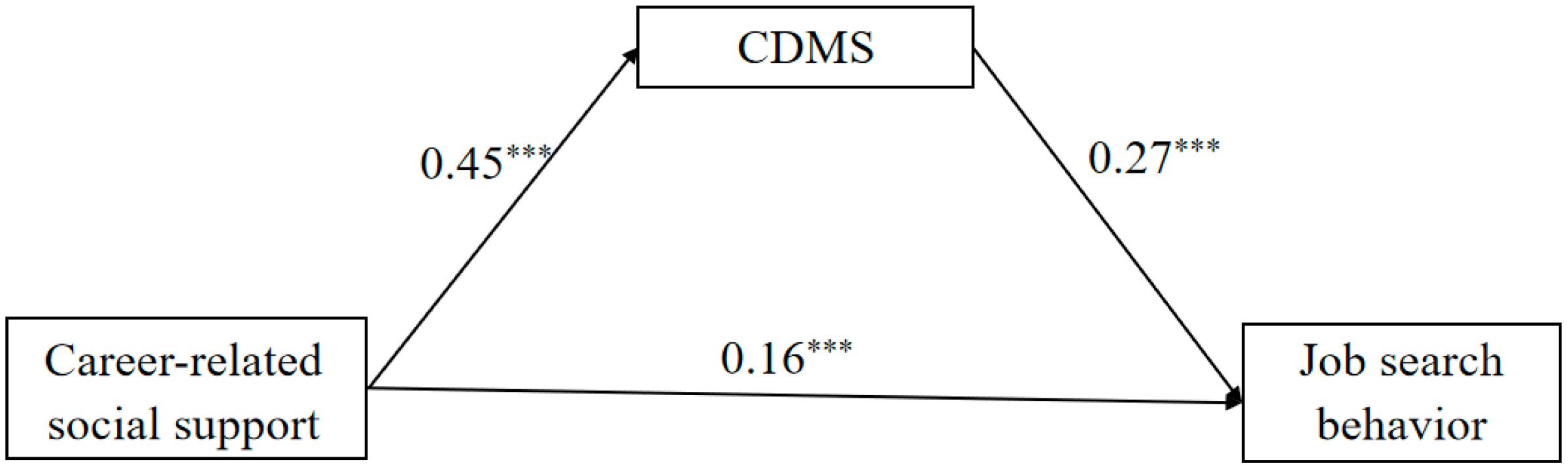 Behavsci 15 00260 g002