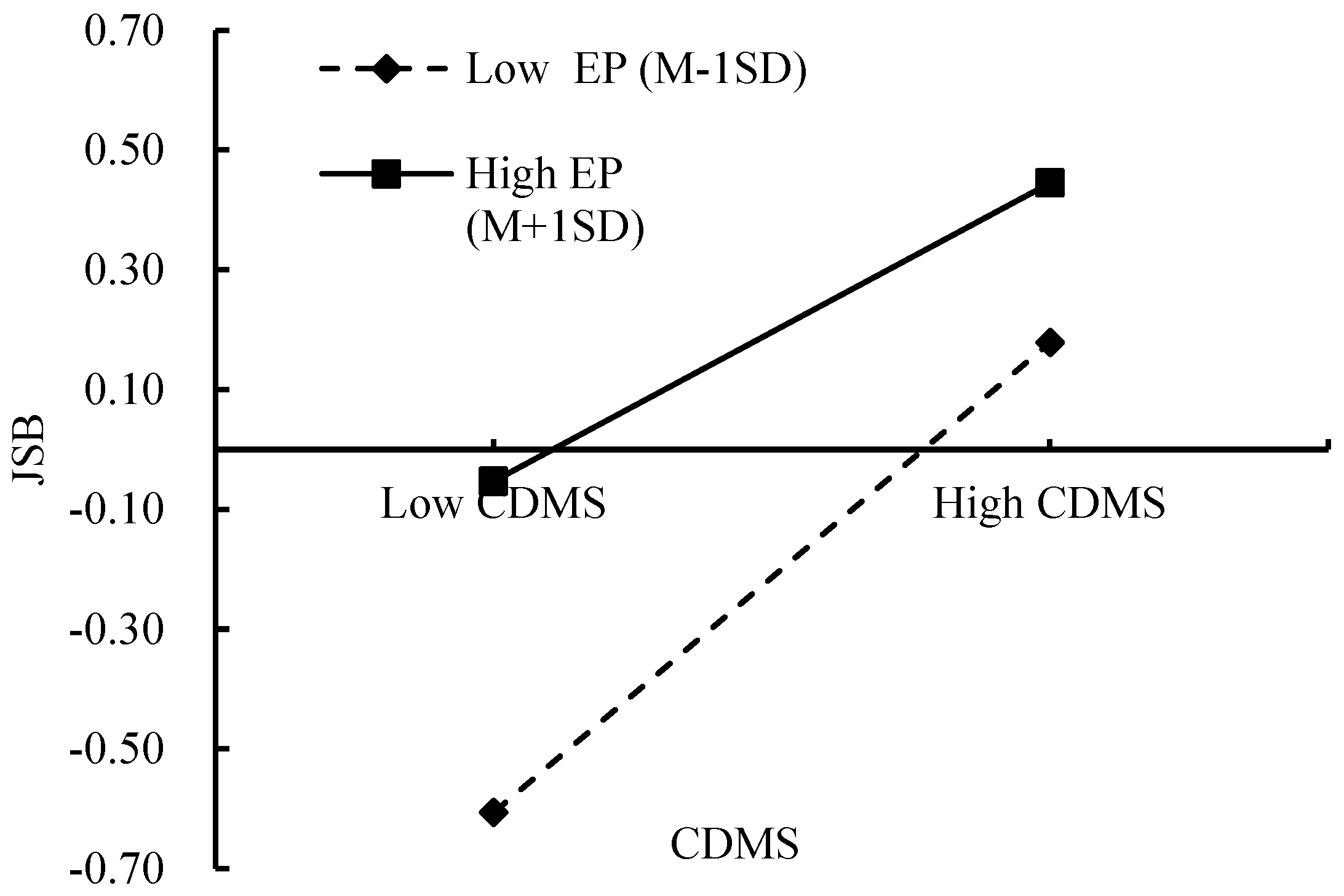 Behavsci 15 00260 g004