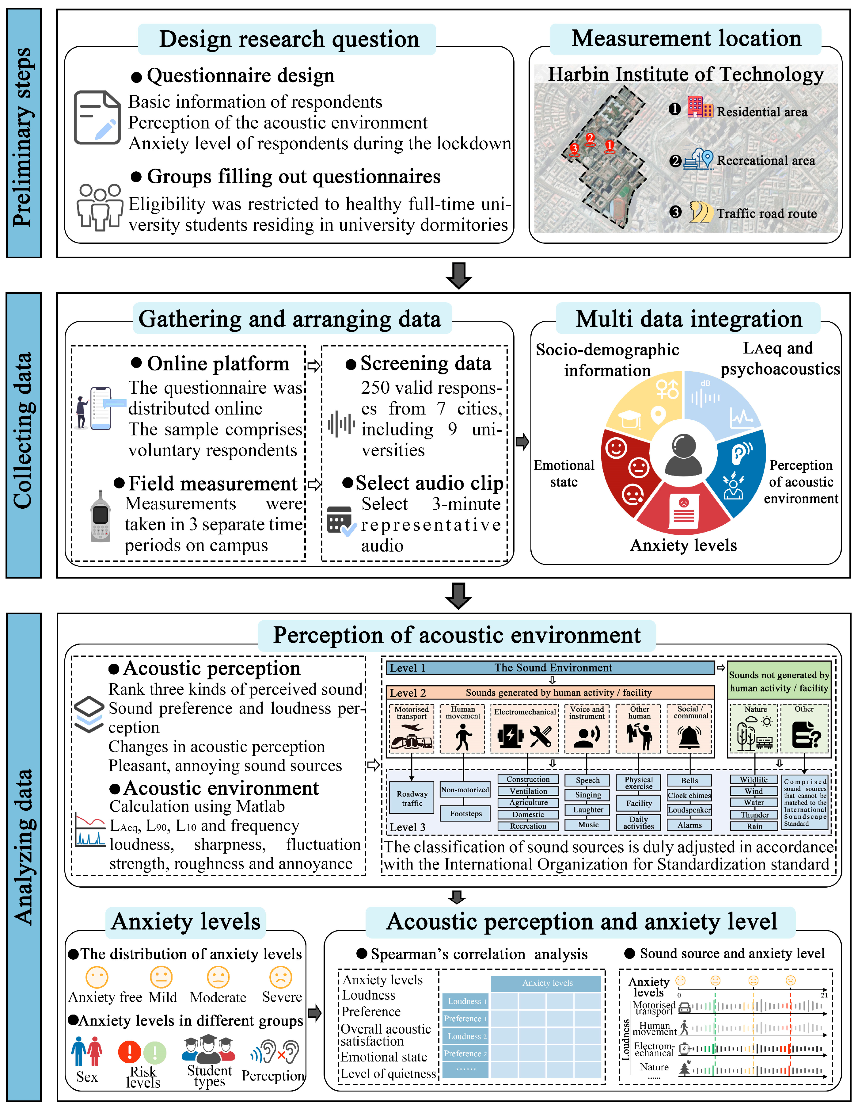 Behavsci 15 00262 g001