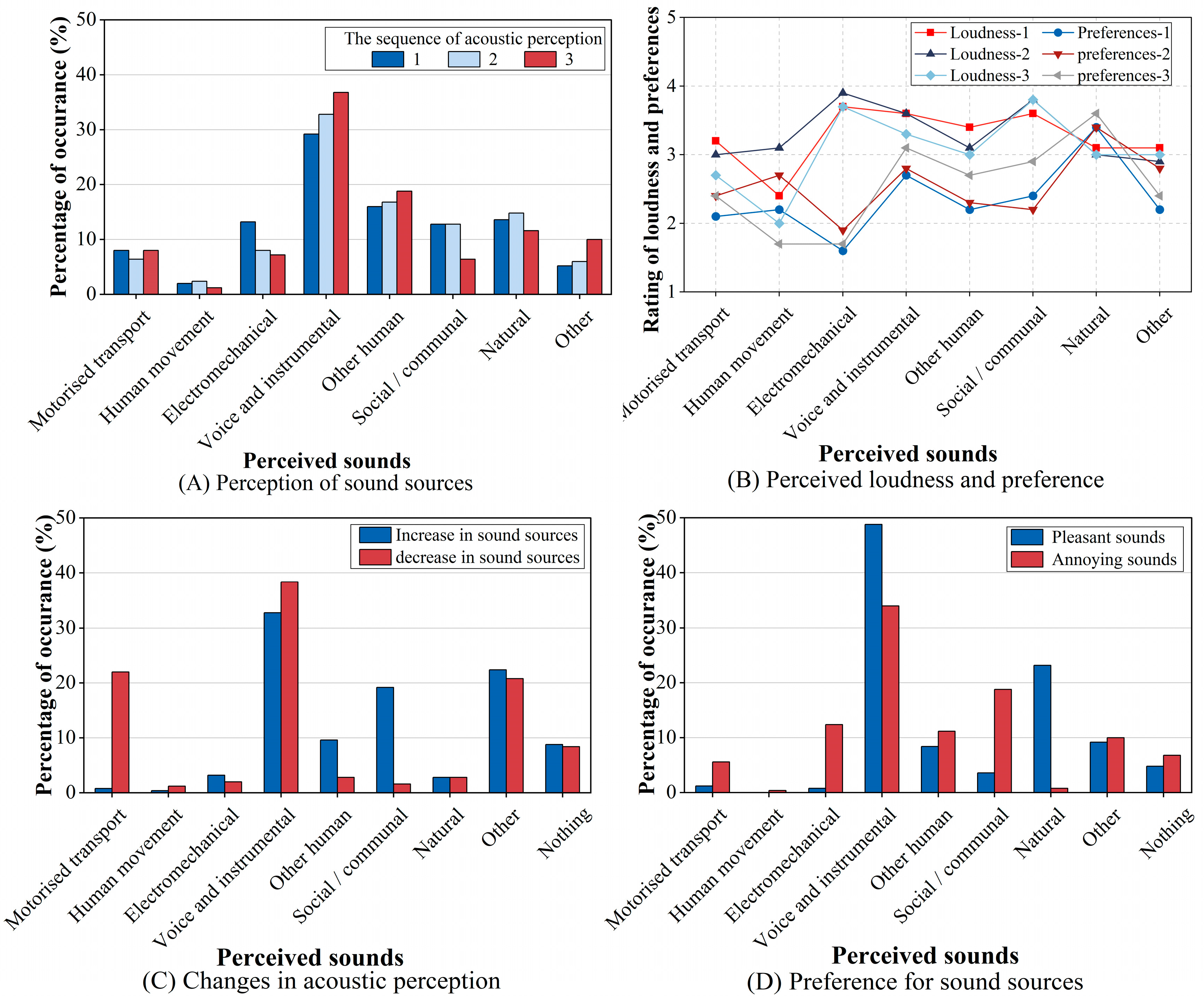 Behavsci 15 00262 g003