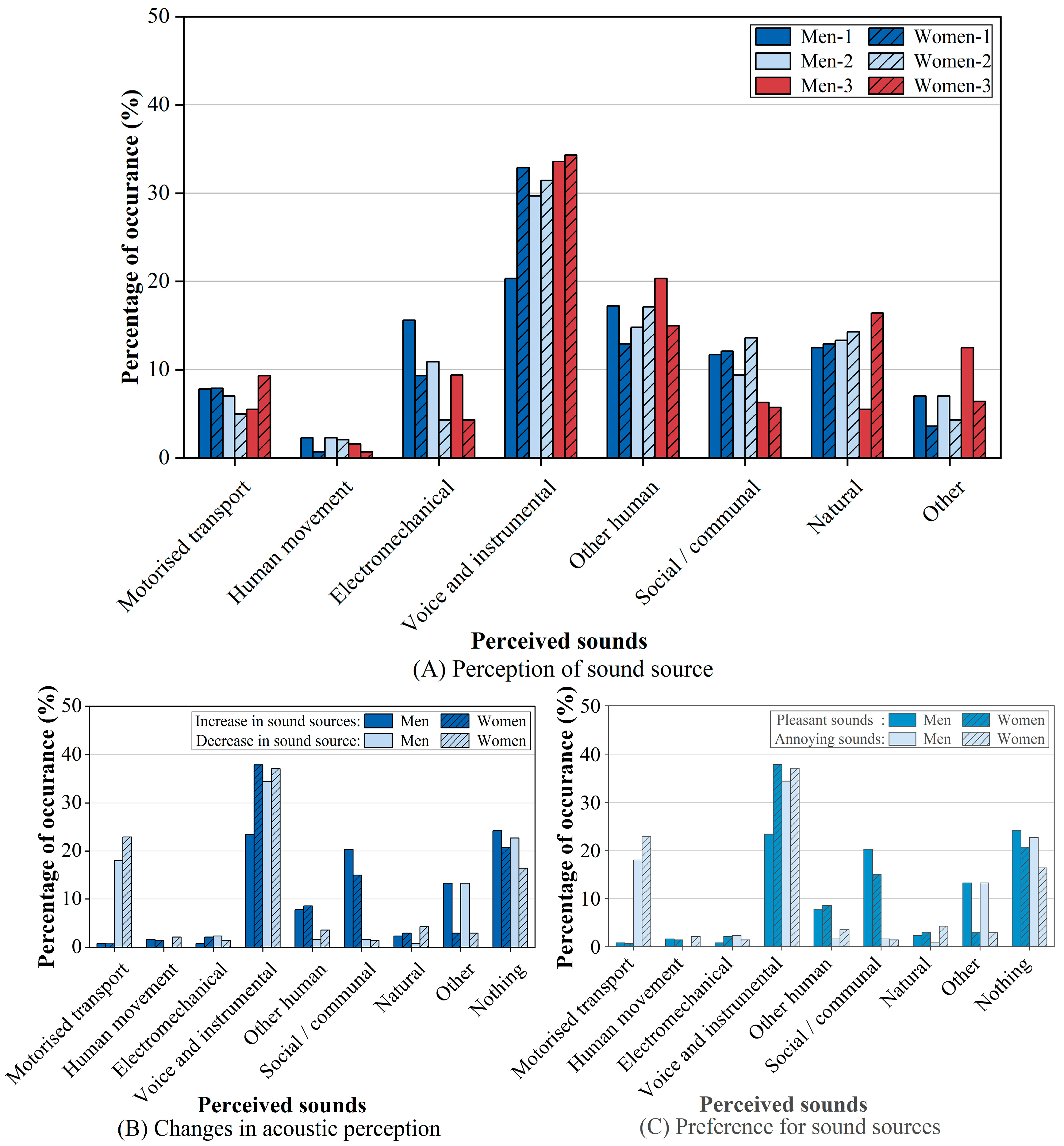 Behavsci 15 00262 g004