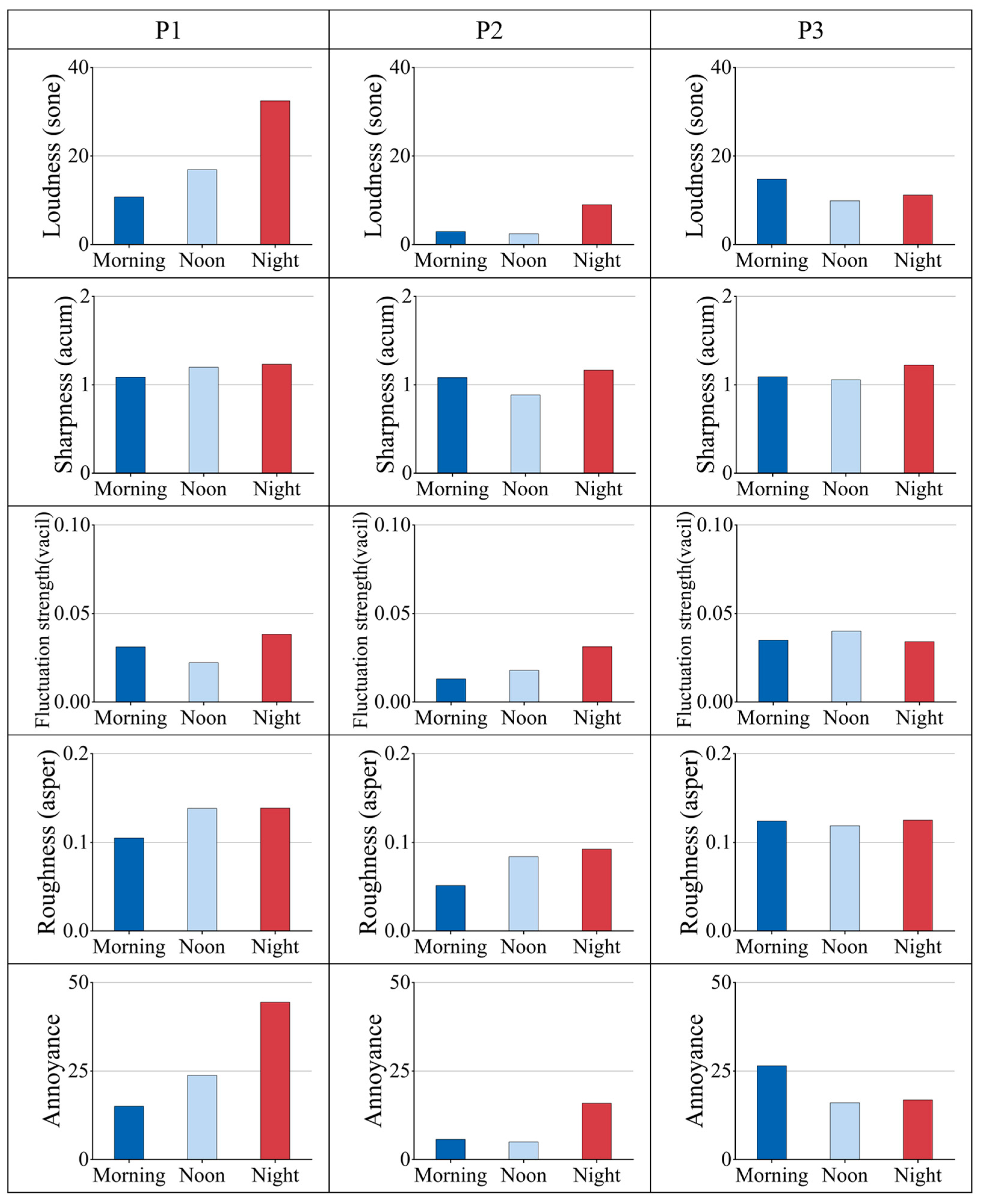 Behavsci 15 00262 g006