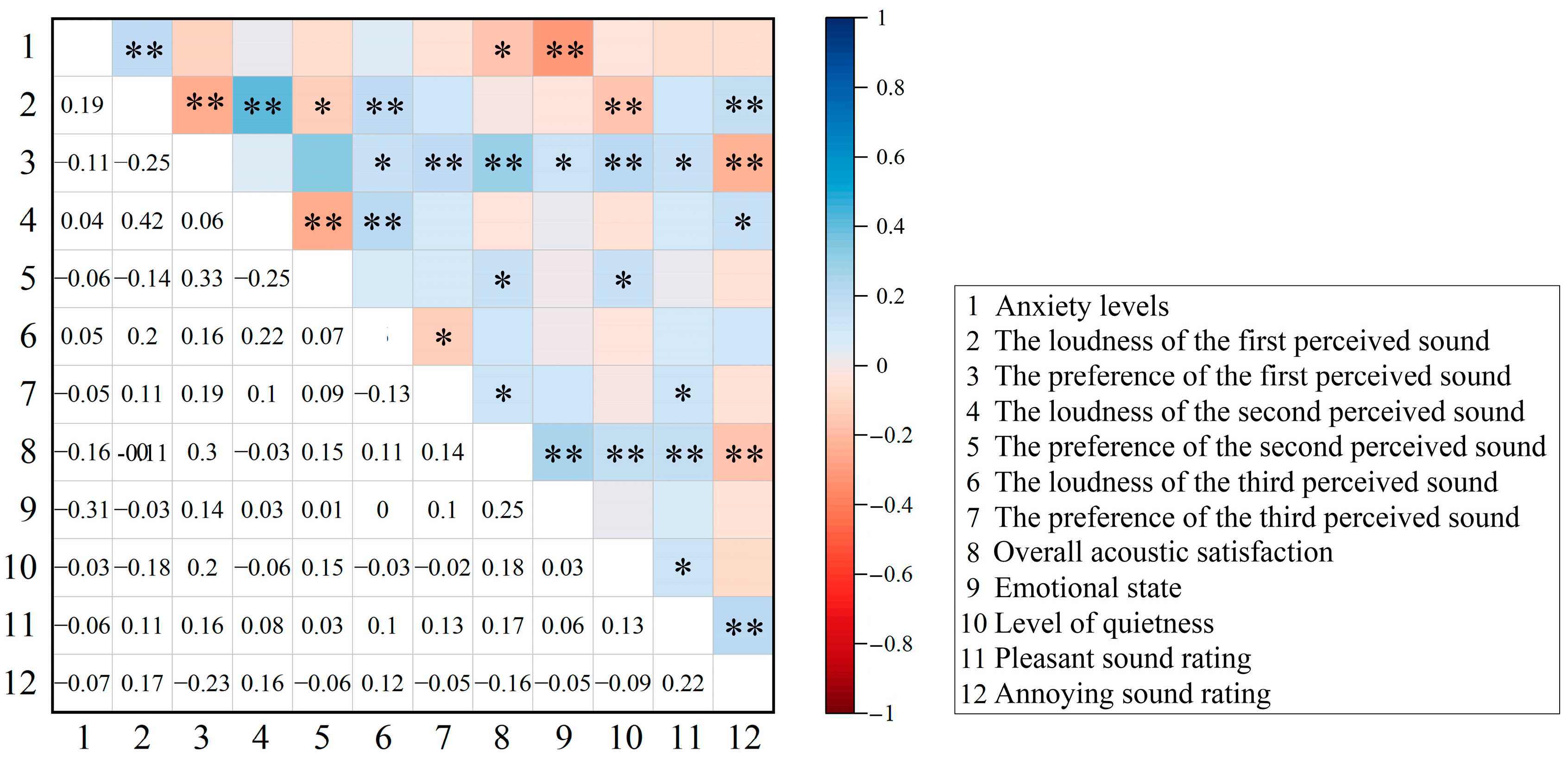 Behavsci 15 00262 g010