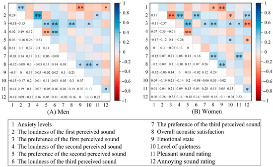 Understanding the Nexus Between Anxiety and Acoustic Perception in ...