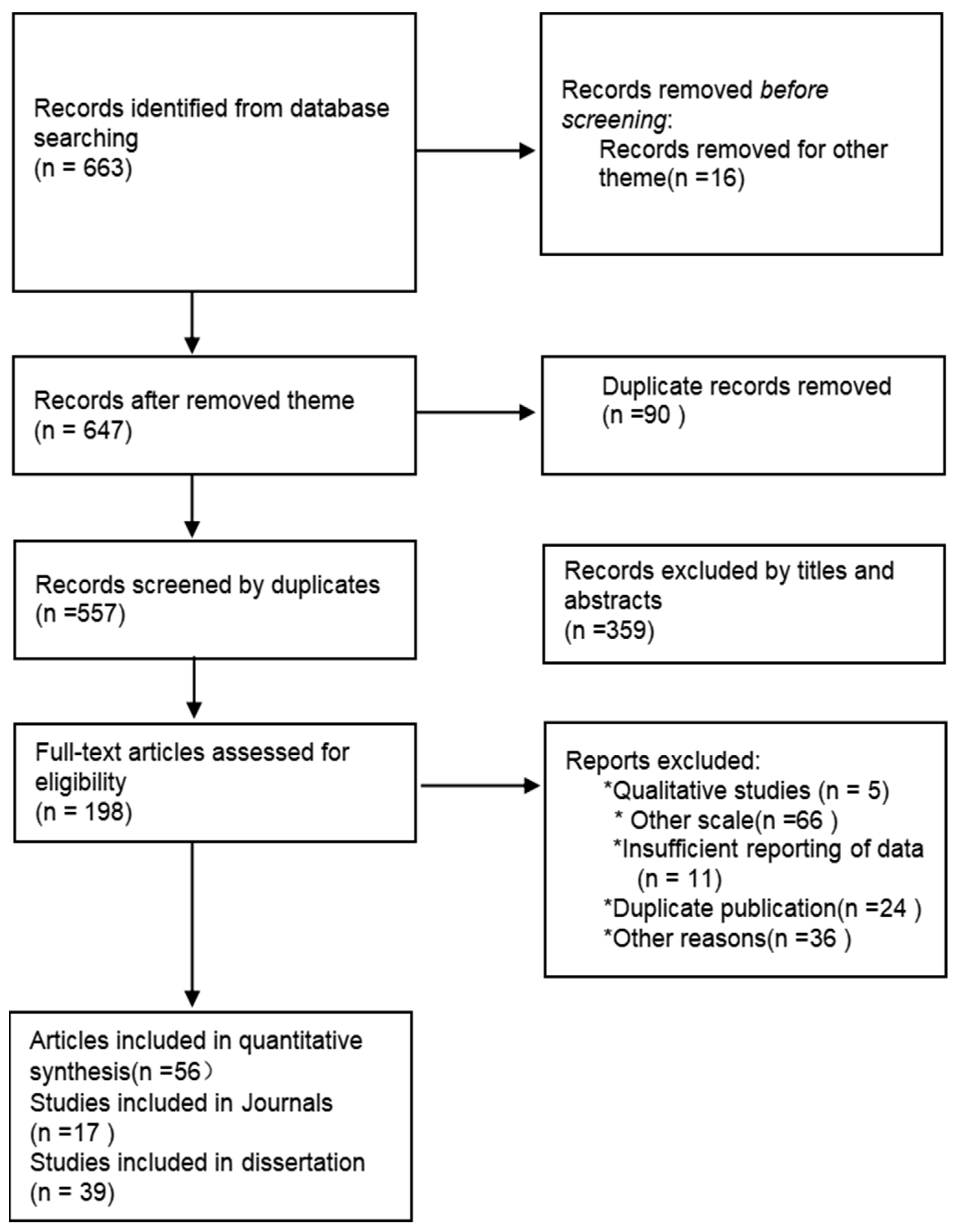 Behavsci 15 00264 g001