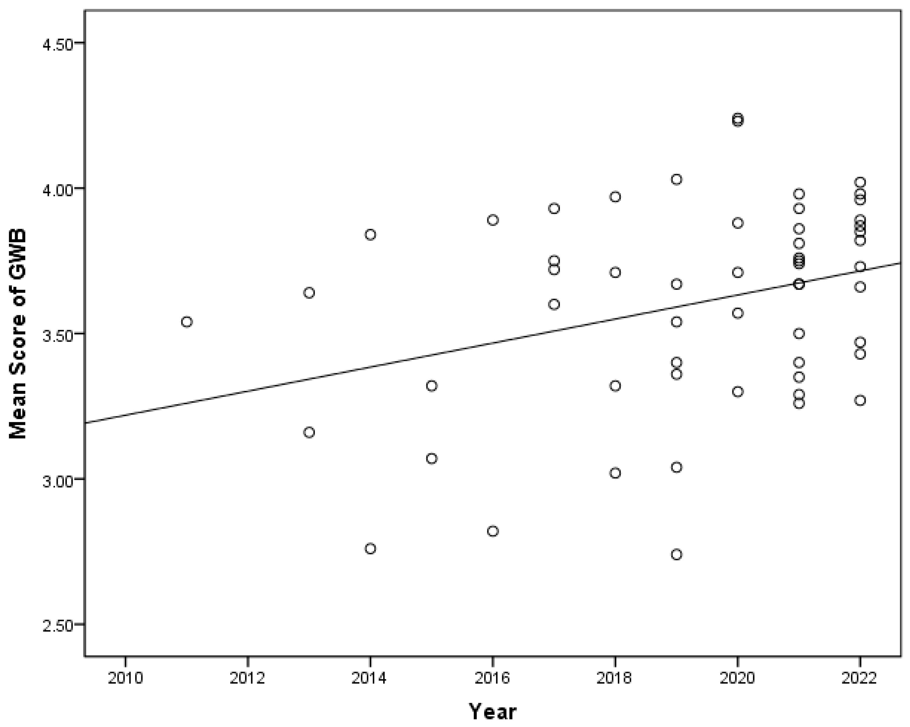 Behavsci 15 00264 g002