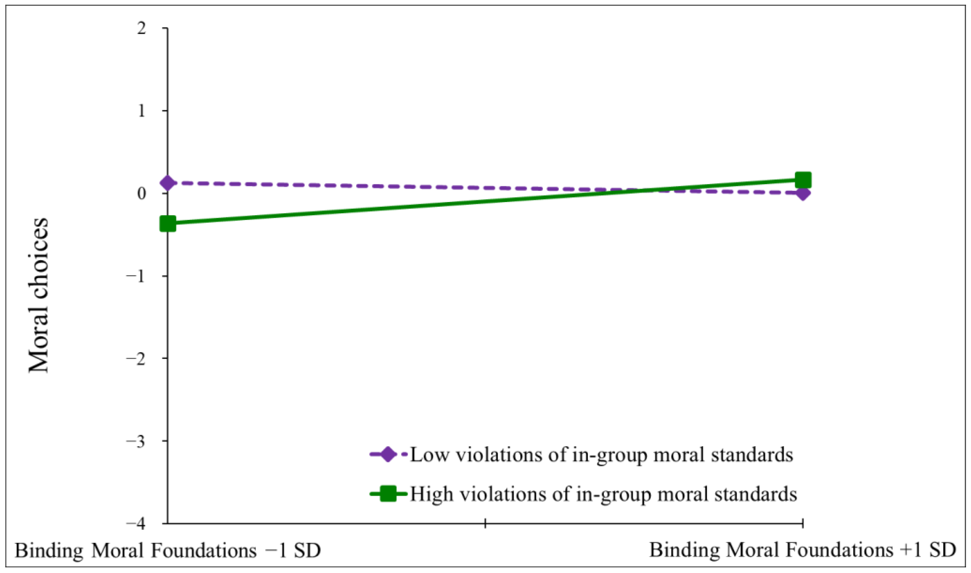 Behavsci 15 00265 g001