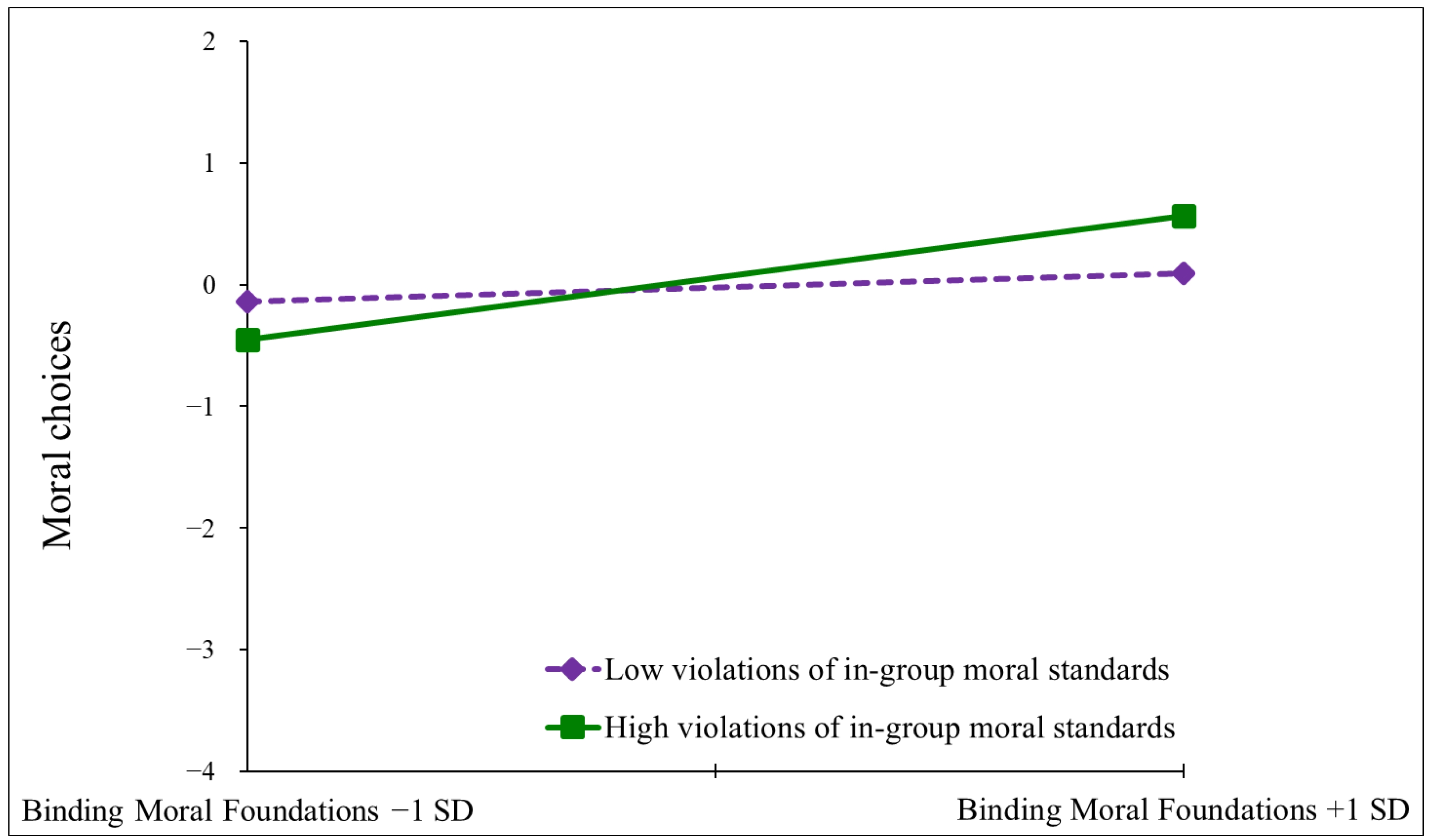 Behavsci 15 00265 g002