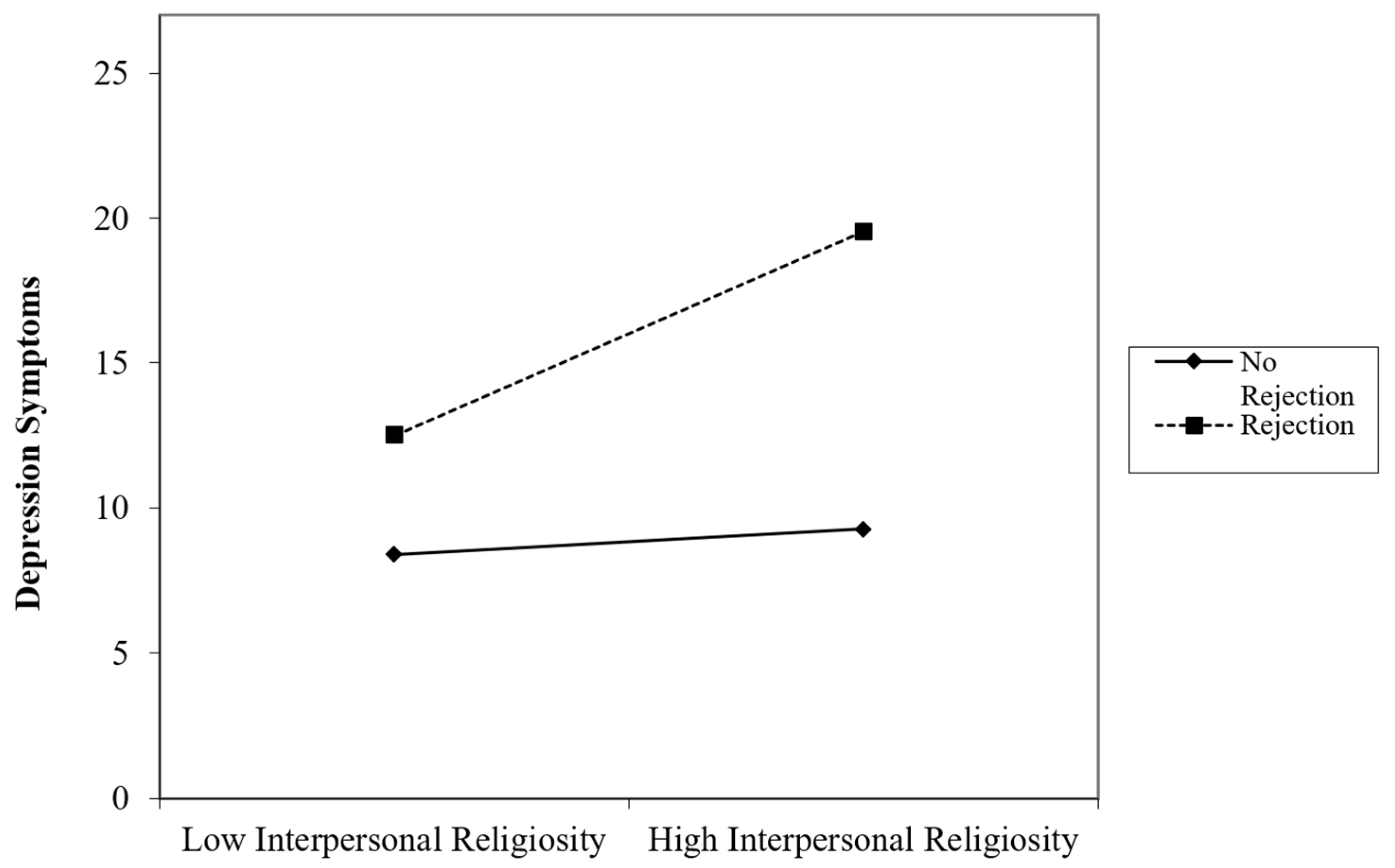 Behavsci 15 00270 g001