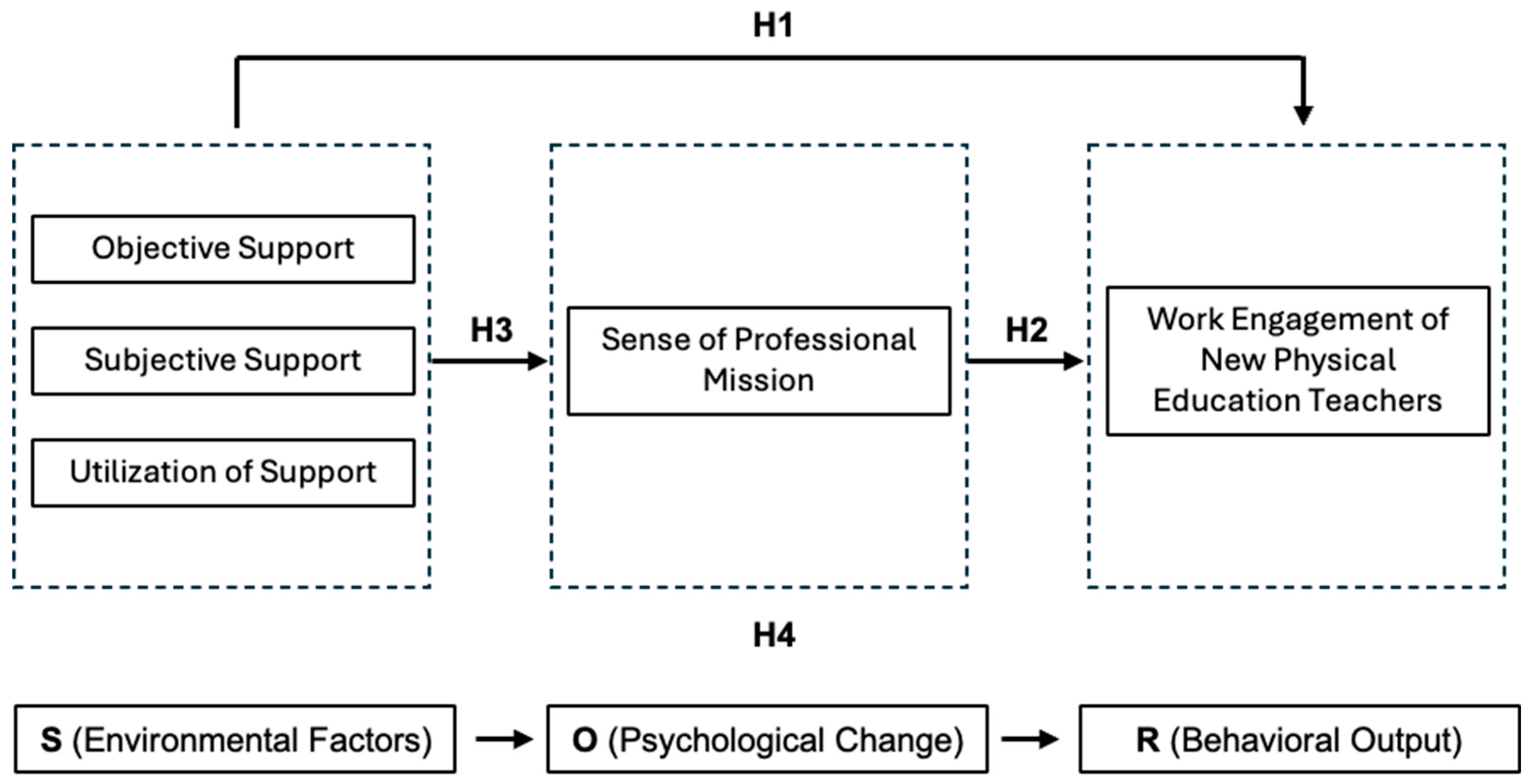Behavsci 15 00271 g002