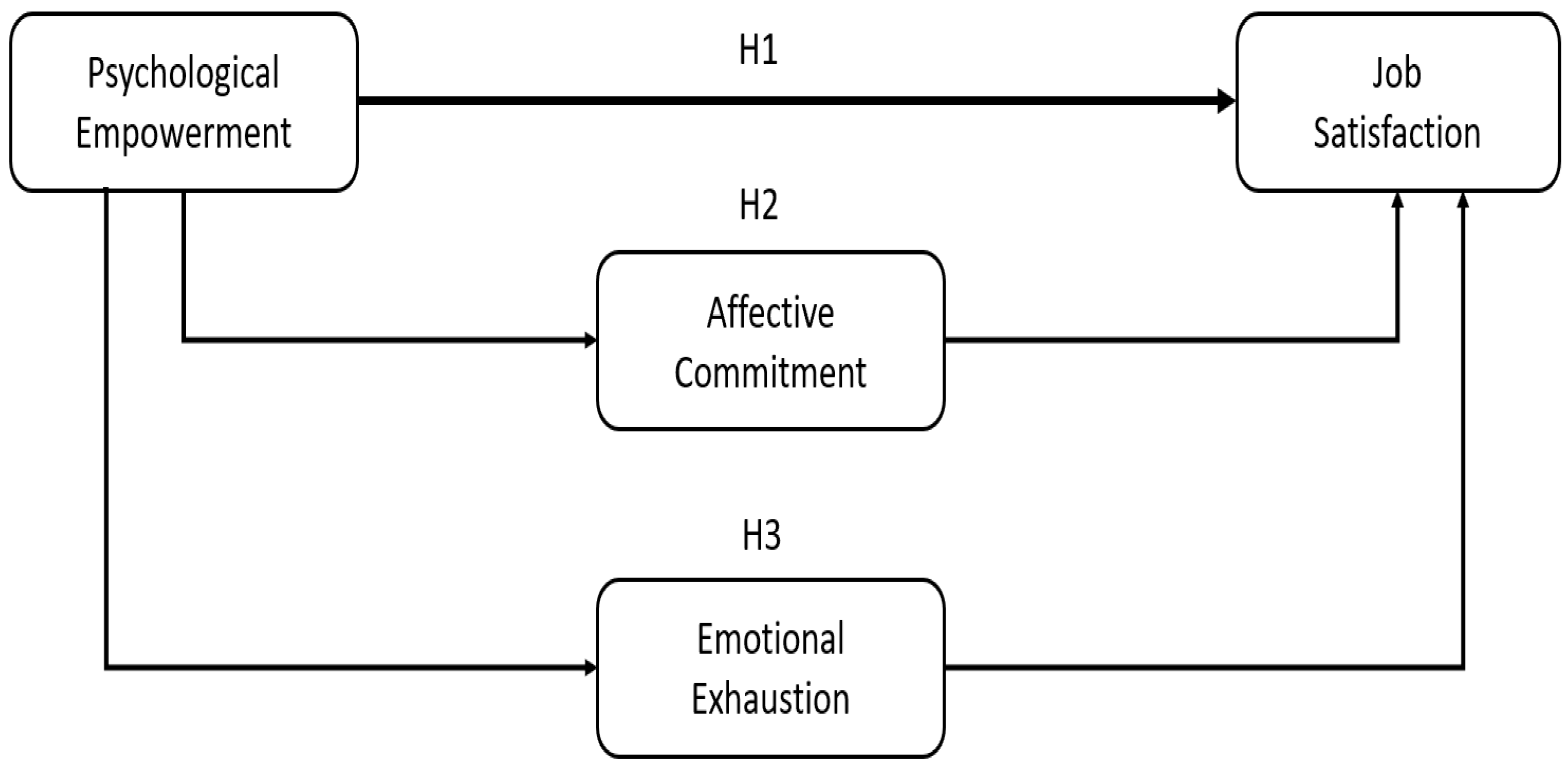 Behavsci 15 00274 g001