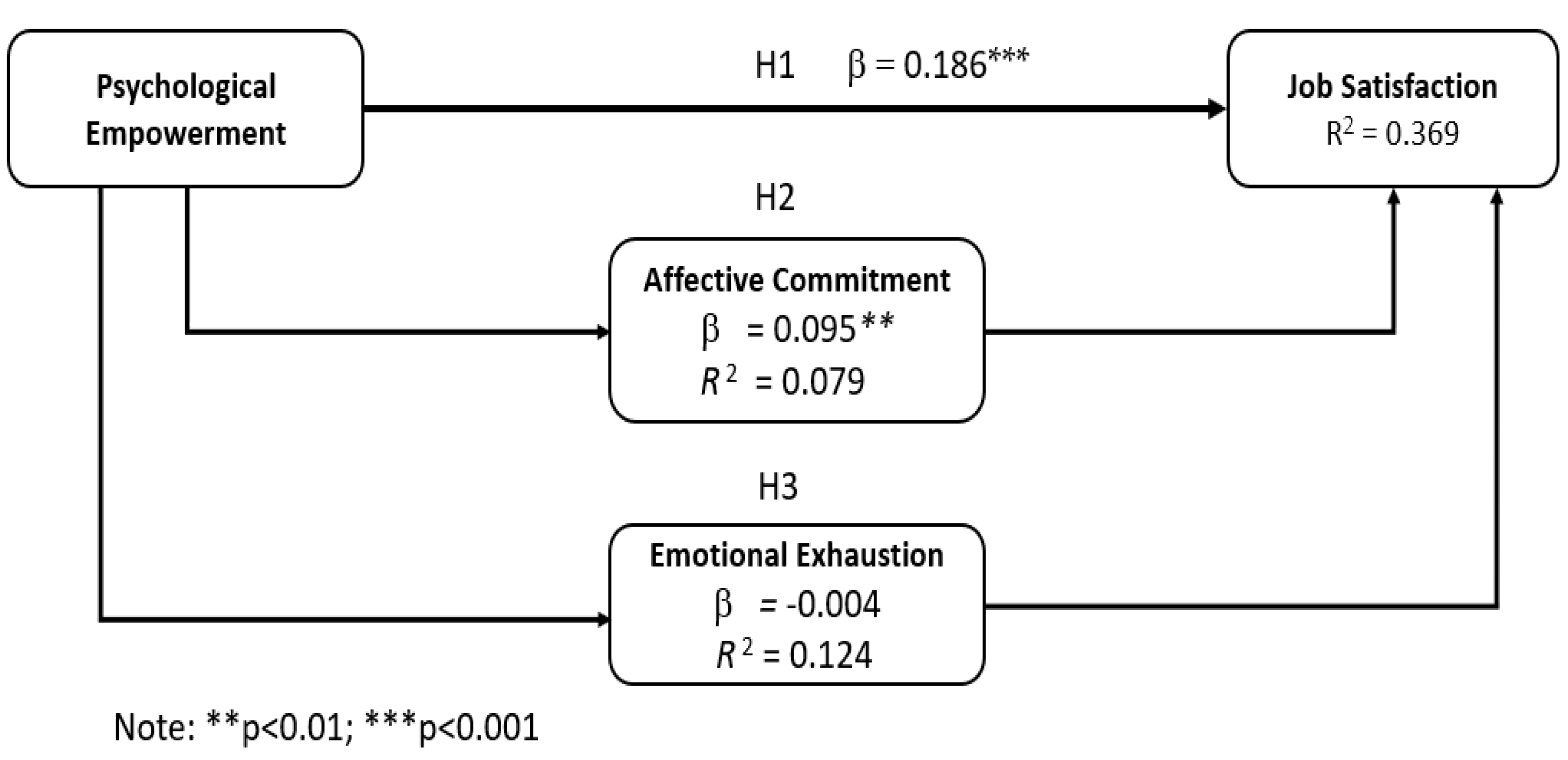 Behavsci 15 00274 g002