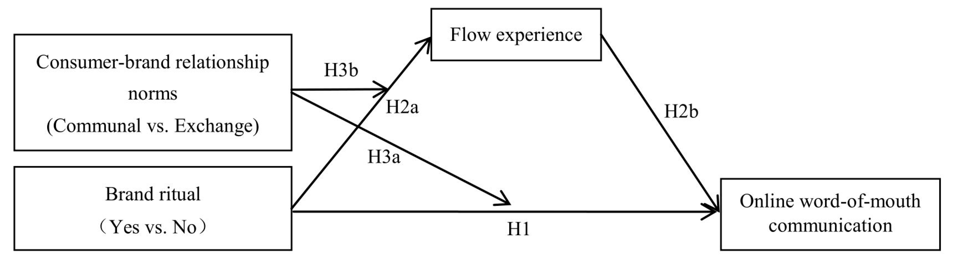 Behavsci 15 00278 g001