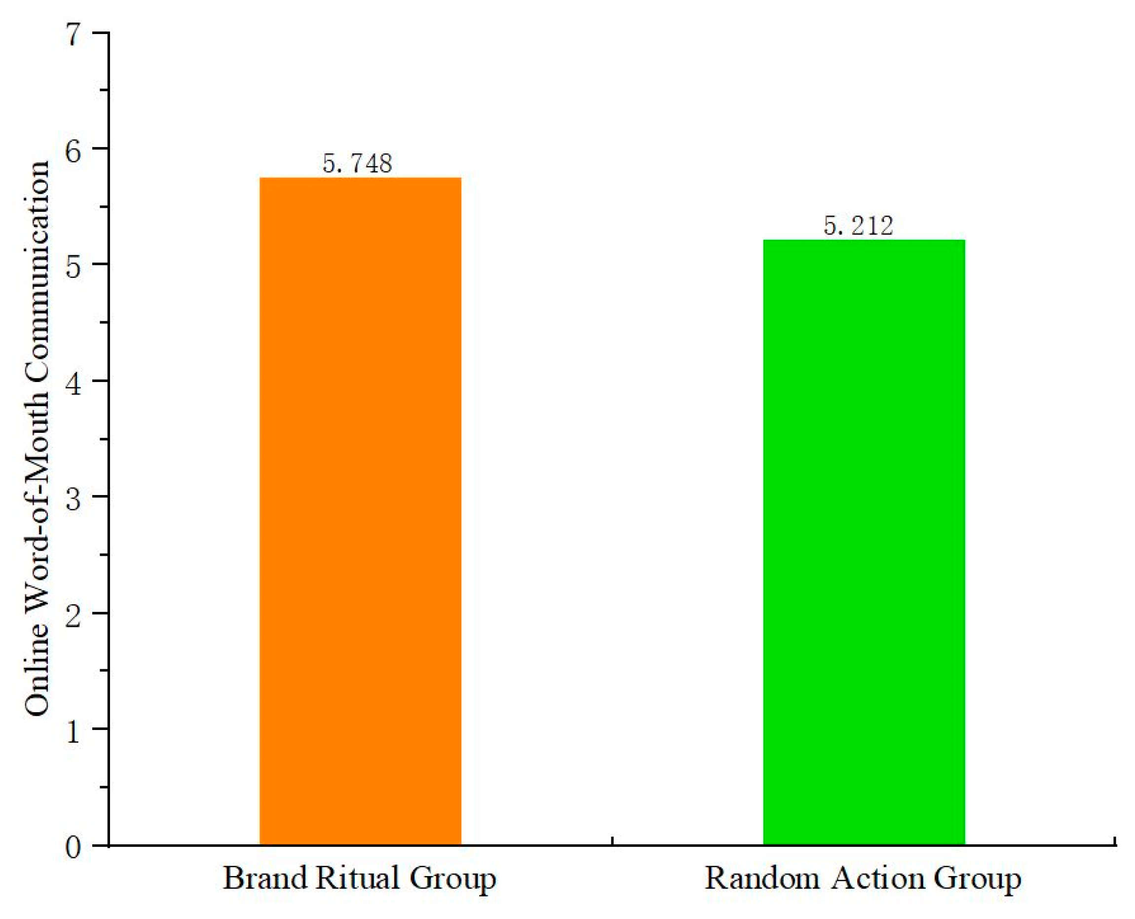 Behavsci 15 00278 g002