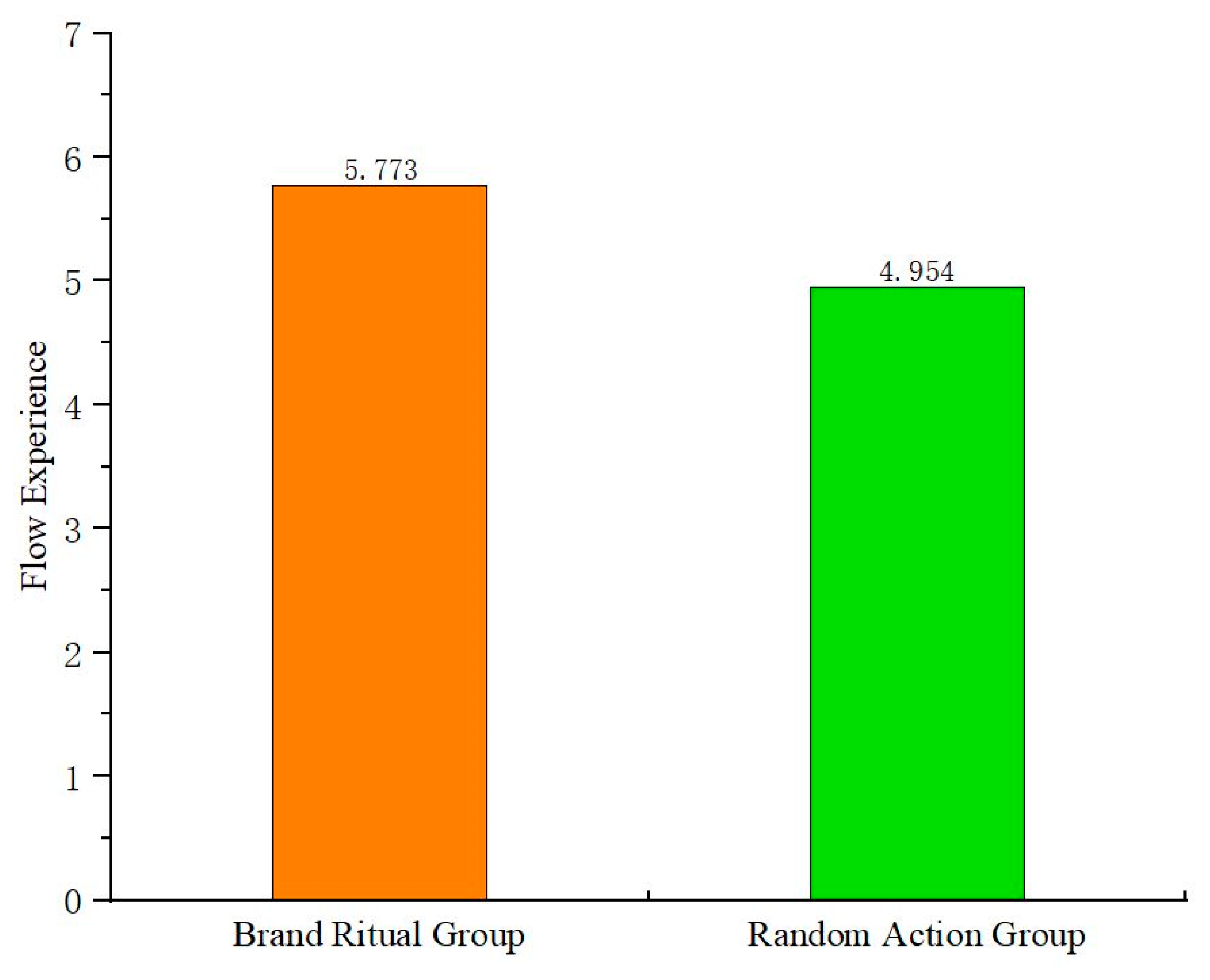 Behavsci 15 00278 g004