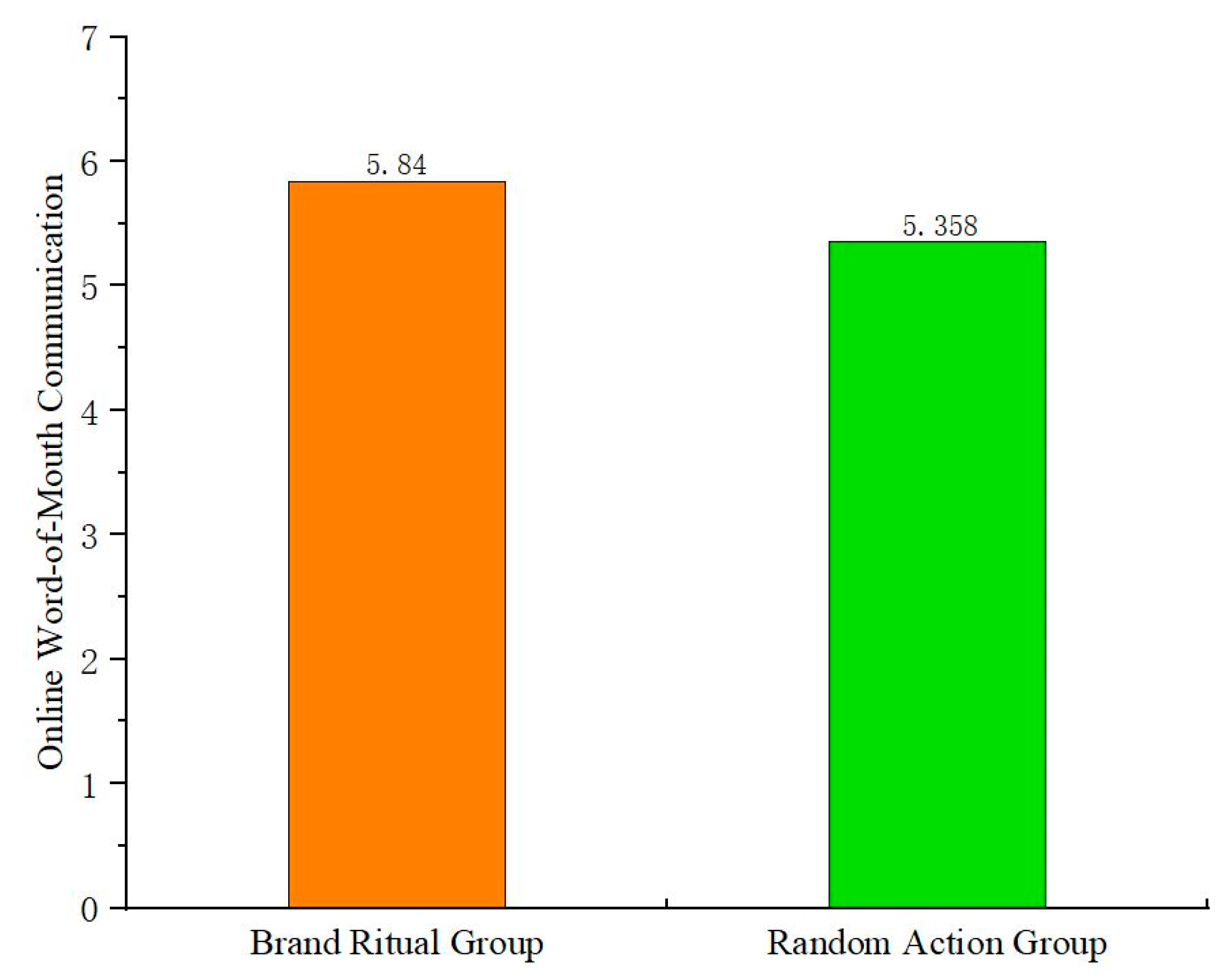 Behavsci 15 00278 g005