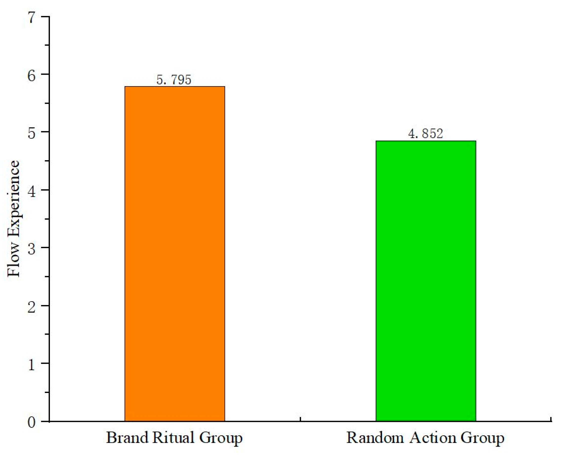 Behavsci 15 00278 g006
